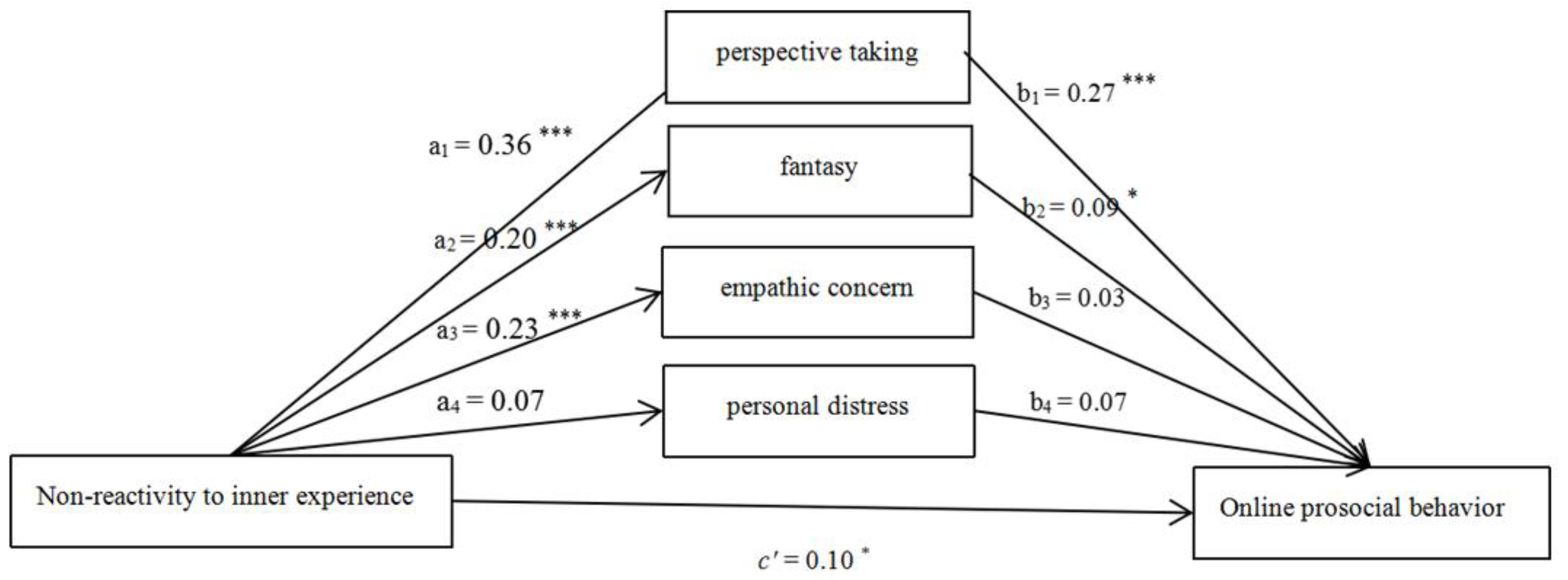 Ijerph 18 07017 g005 550
