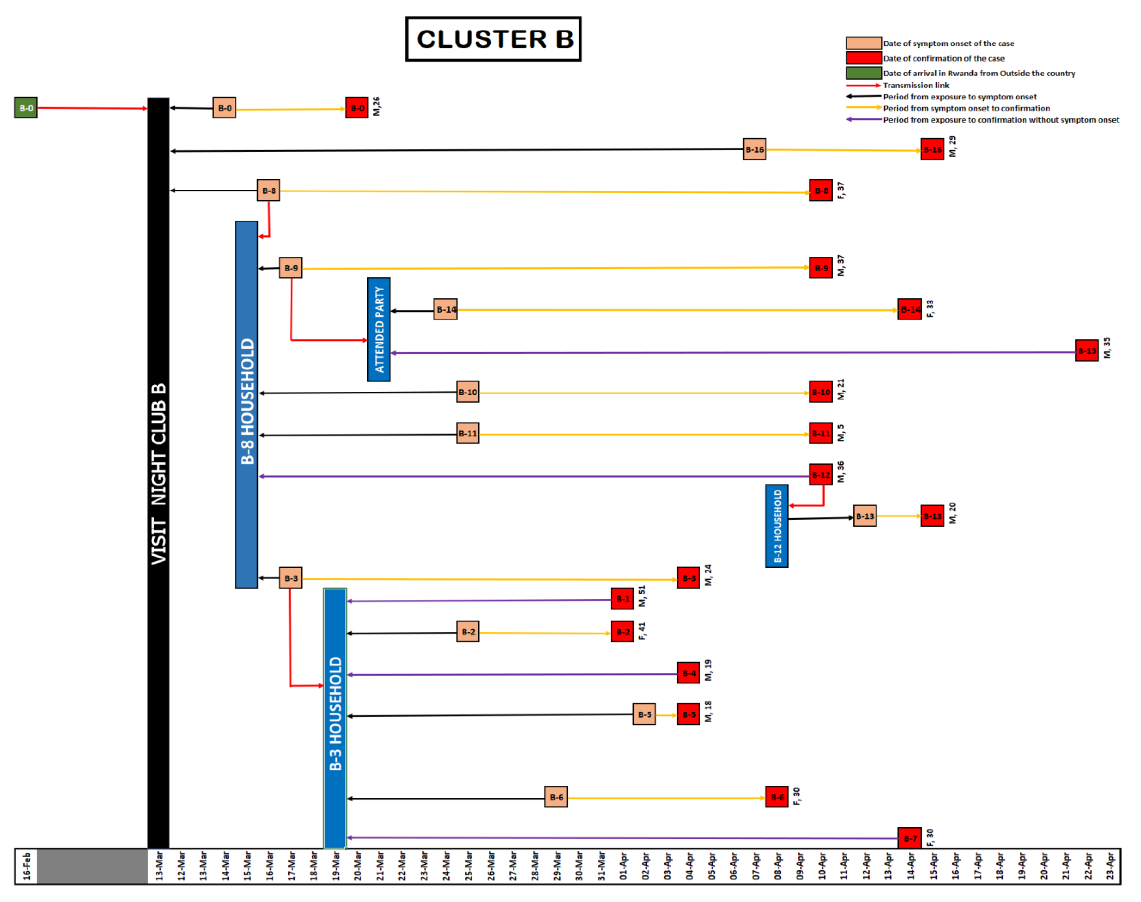 Ijerph 18 07018 g002 550