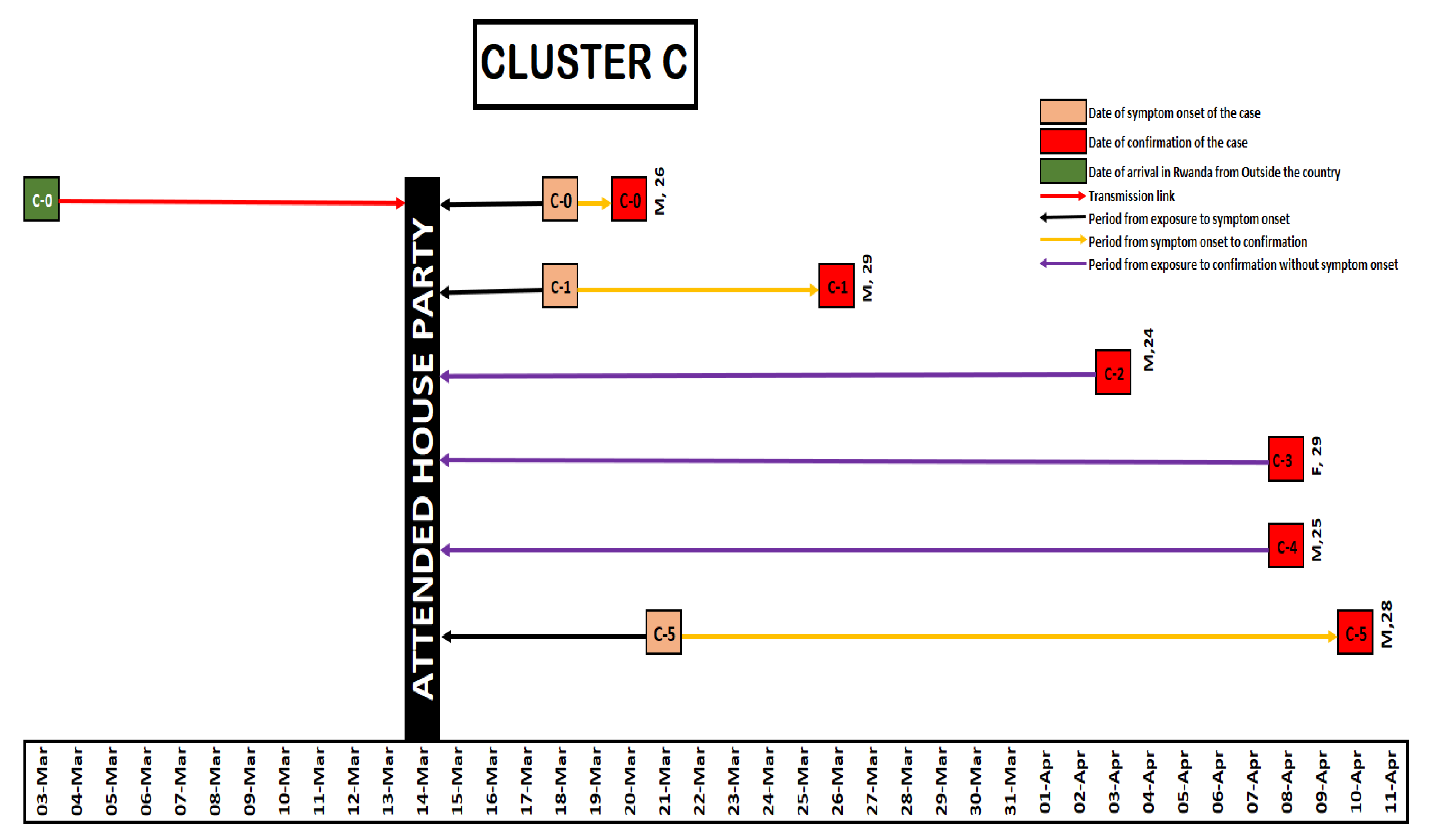 Ijerph 18 07018 g003 550