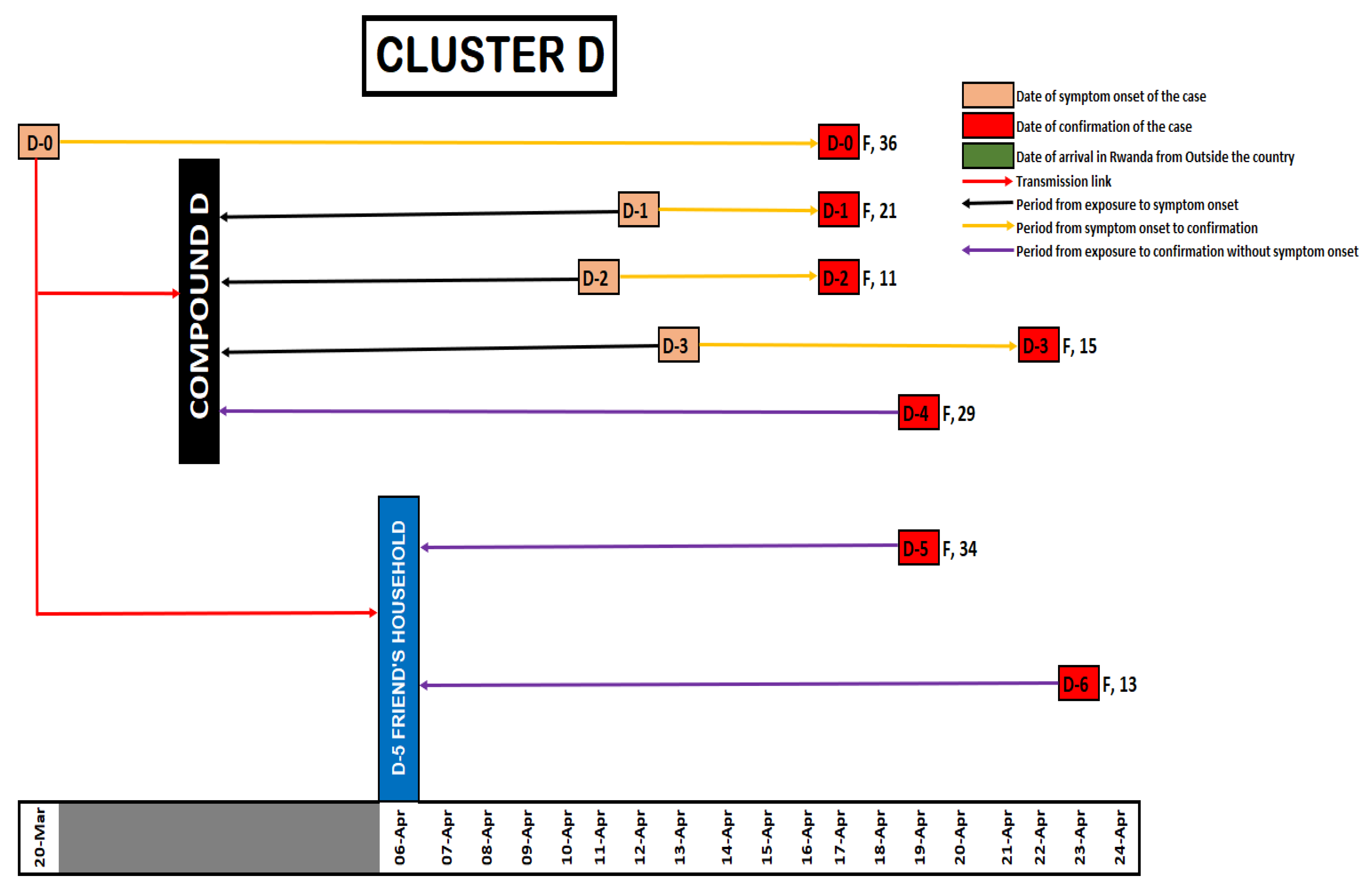 Ijerph 18 07018 g004 550