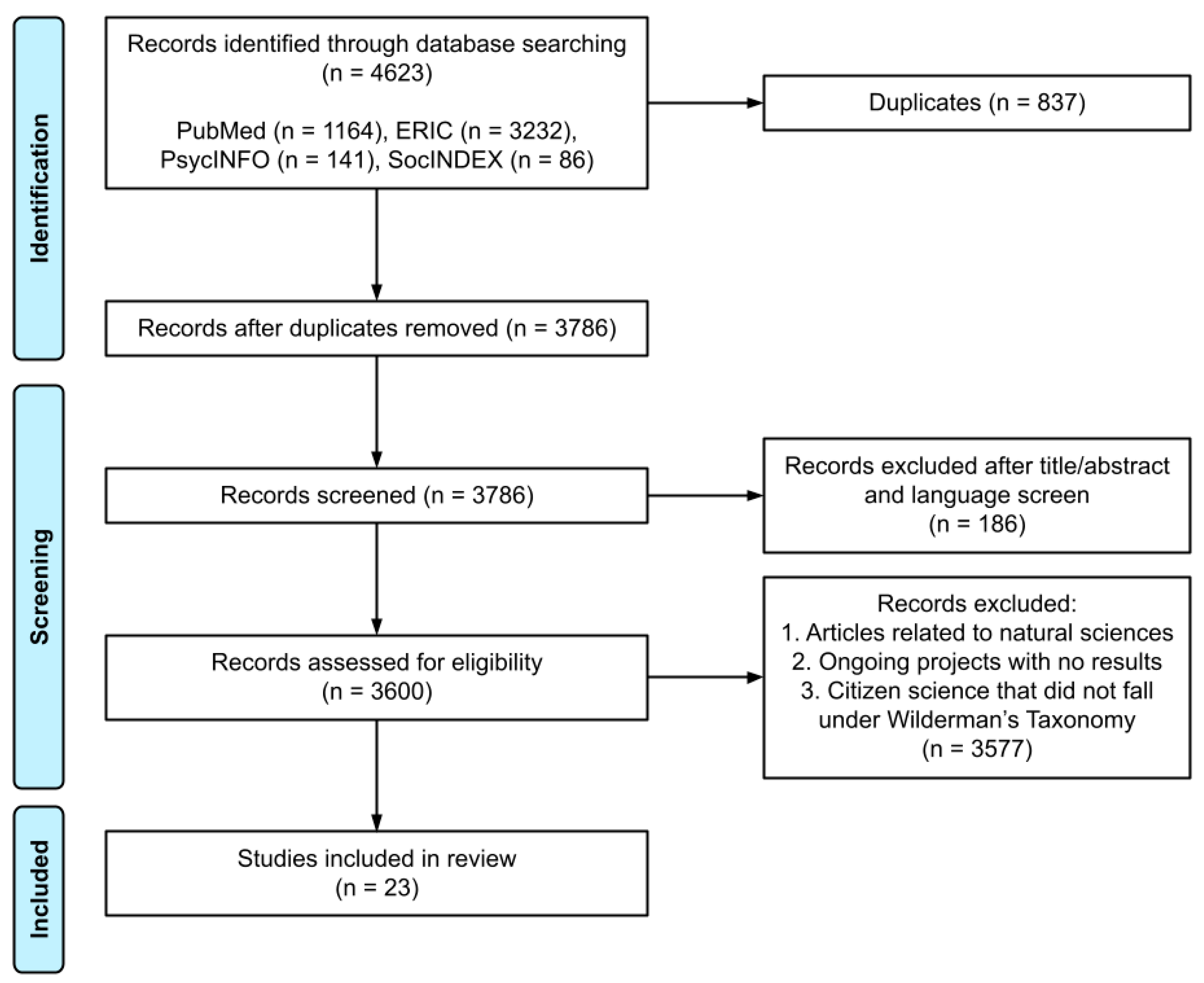 Ijerph 18 07019 g001 550