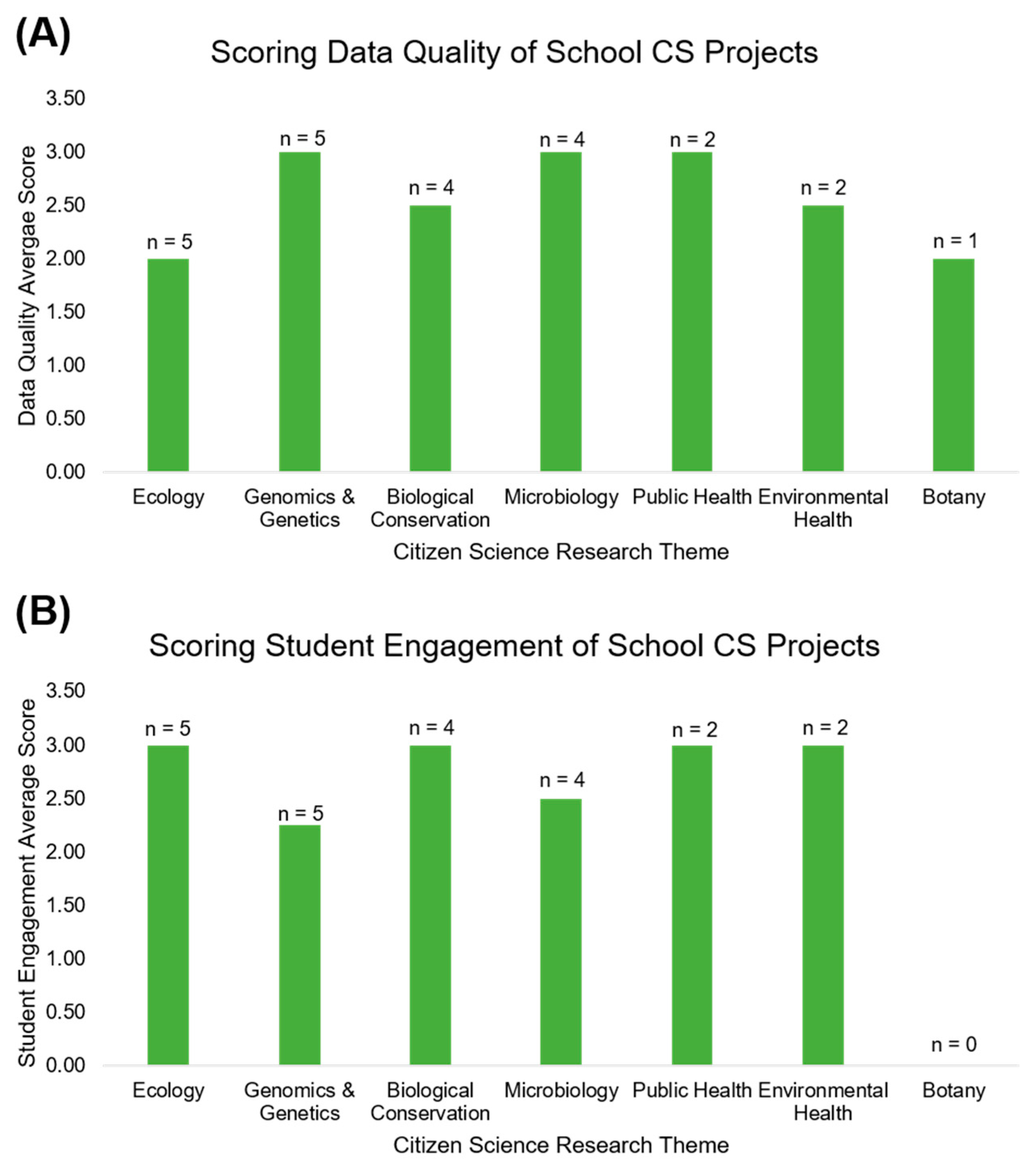 Ijerph 18 07019 g002 550
