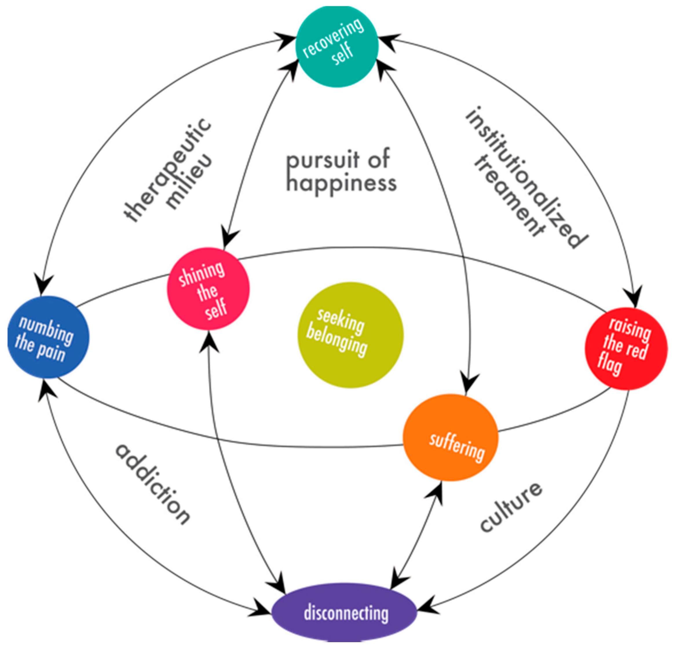 Ijerph 18 07022 g001 Ijerph 18 07022 g001