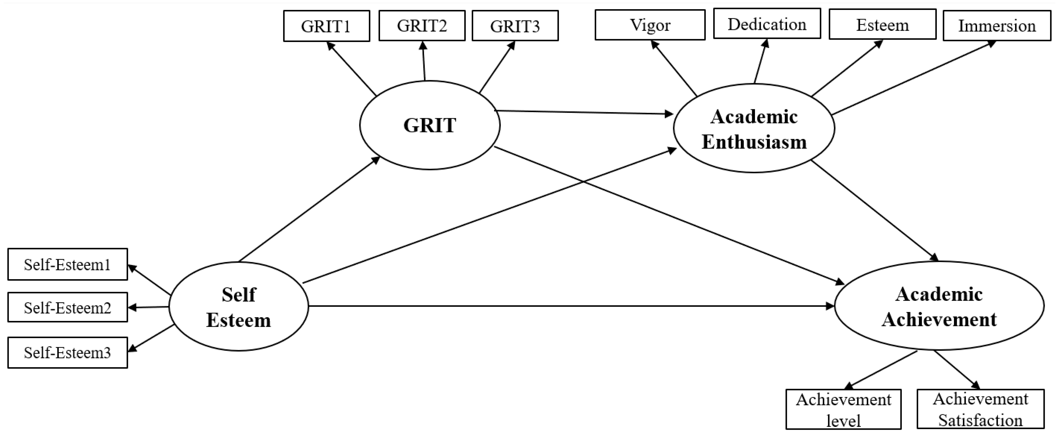 Ijerph 18 07025 g003 550