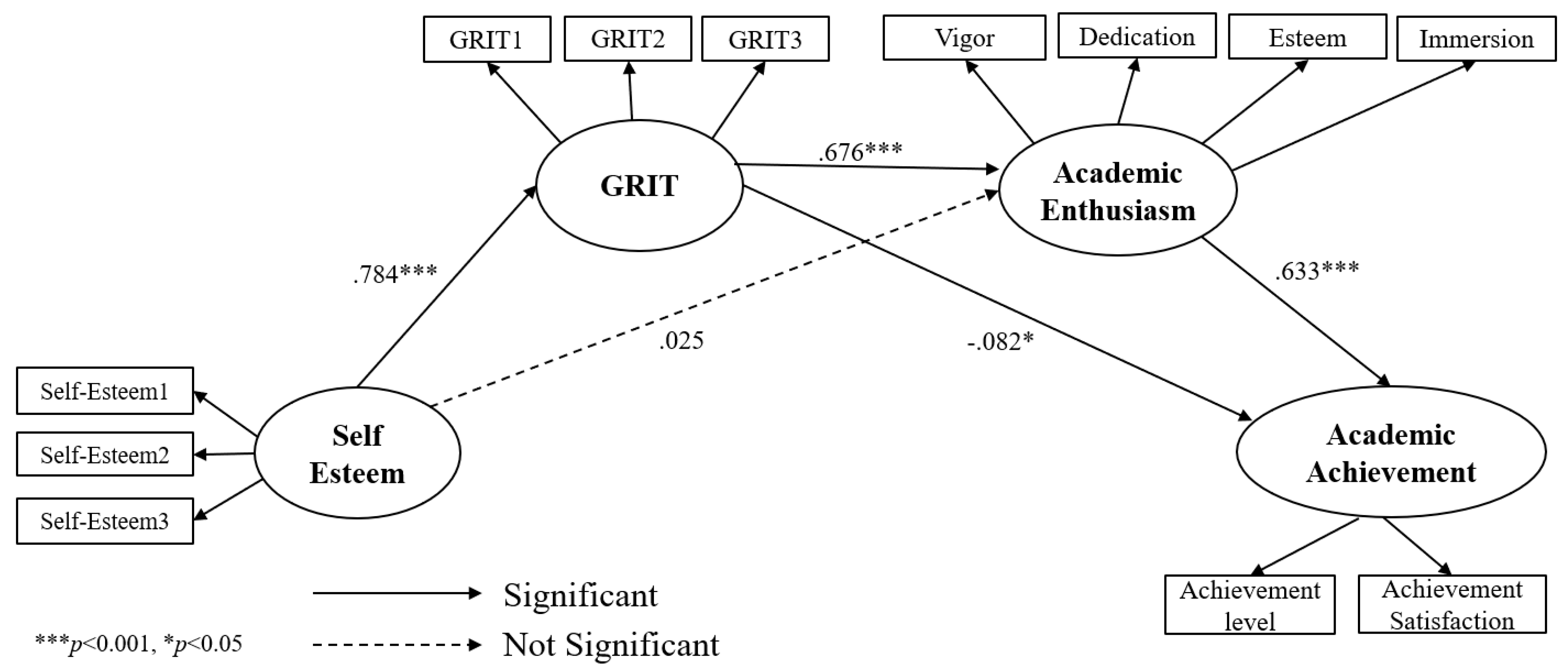 Ijerph 18 07025 g004 550