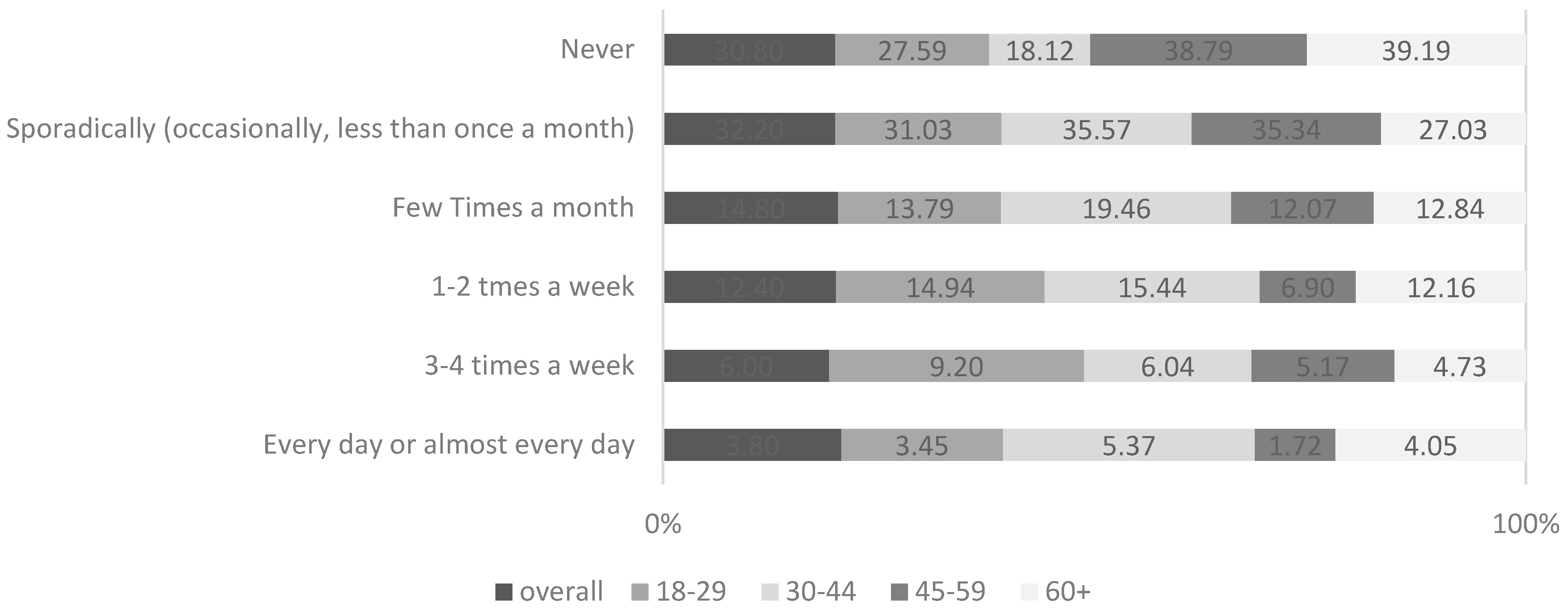Ijerph 18 07029 g001 Ijerph 18 07029 g001