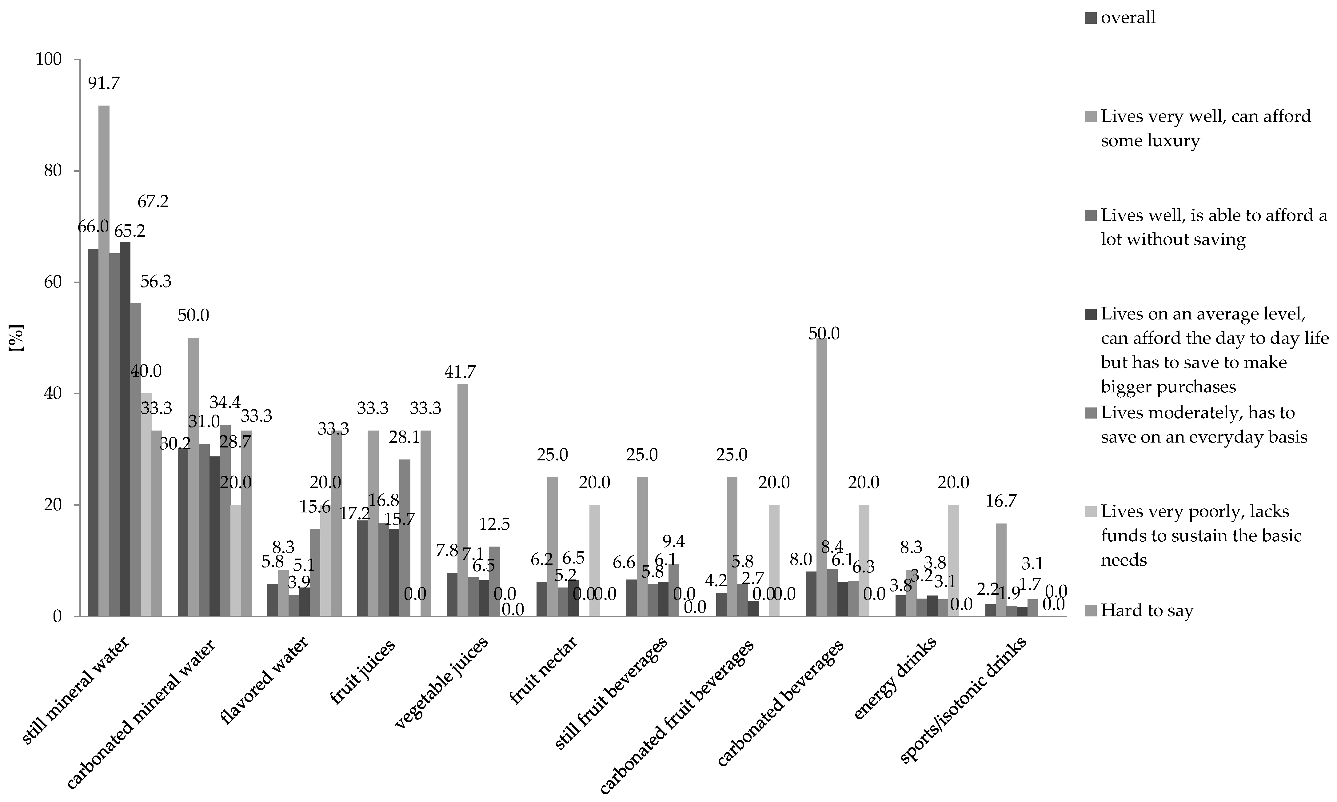 Ijerph 18 07029 g003 Ijerph 18 07029 g003