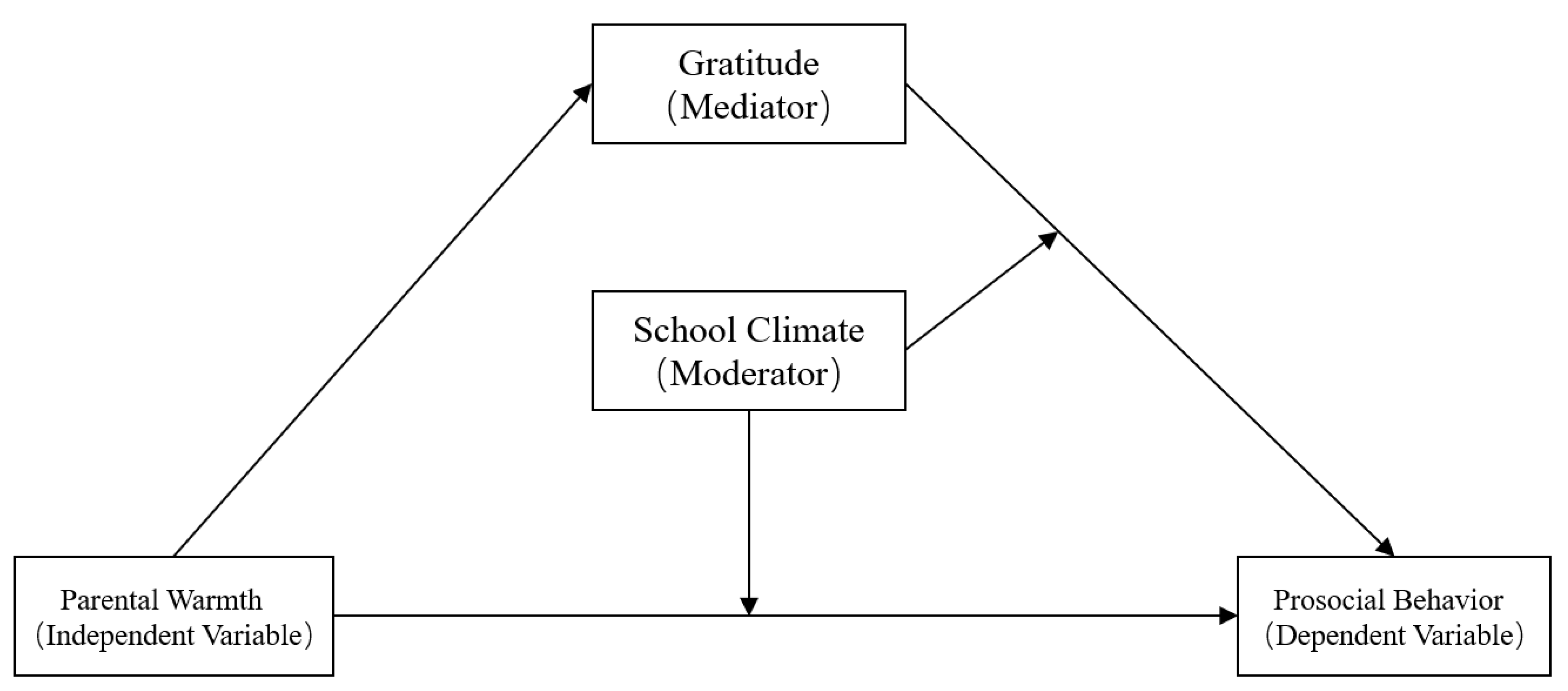 Ijerph 18 07033 g001 550