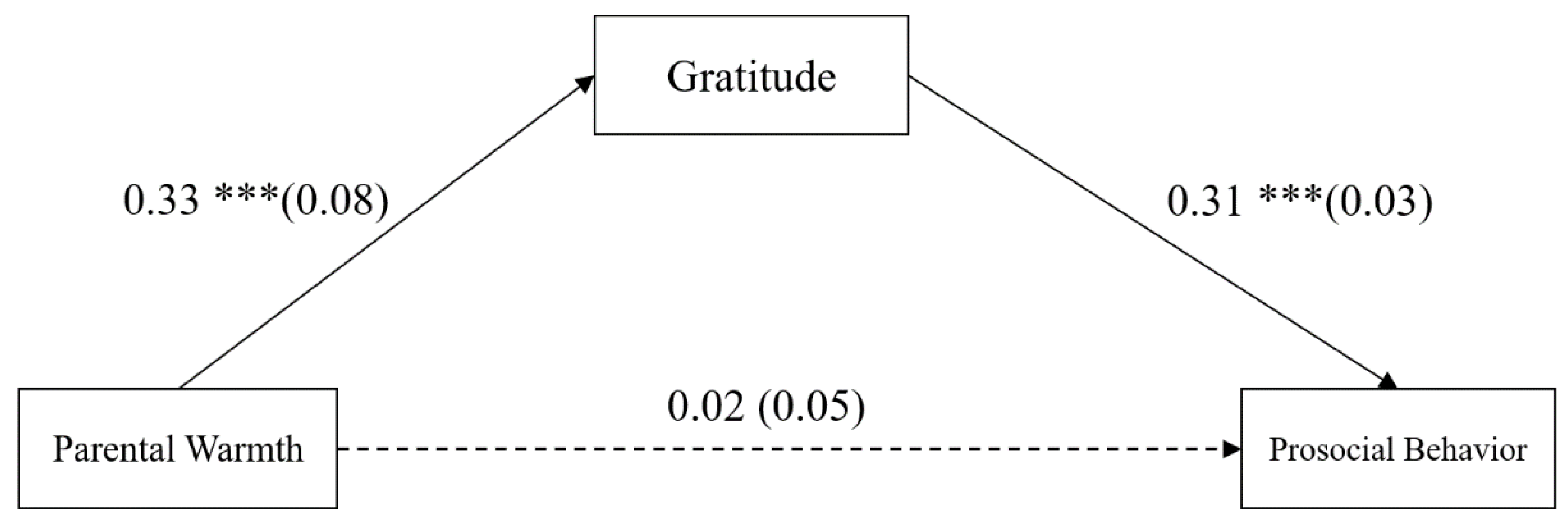 Ijerph 18 07033 g002 550