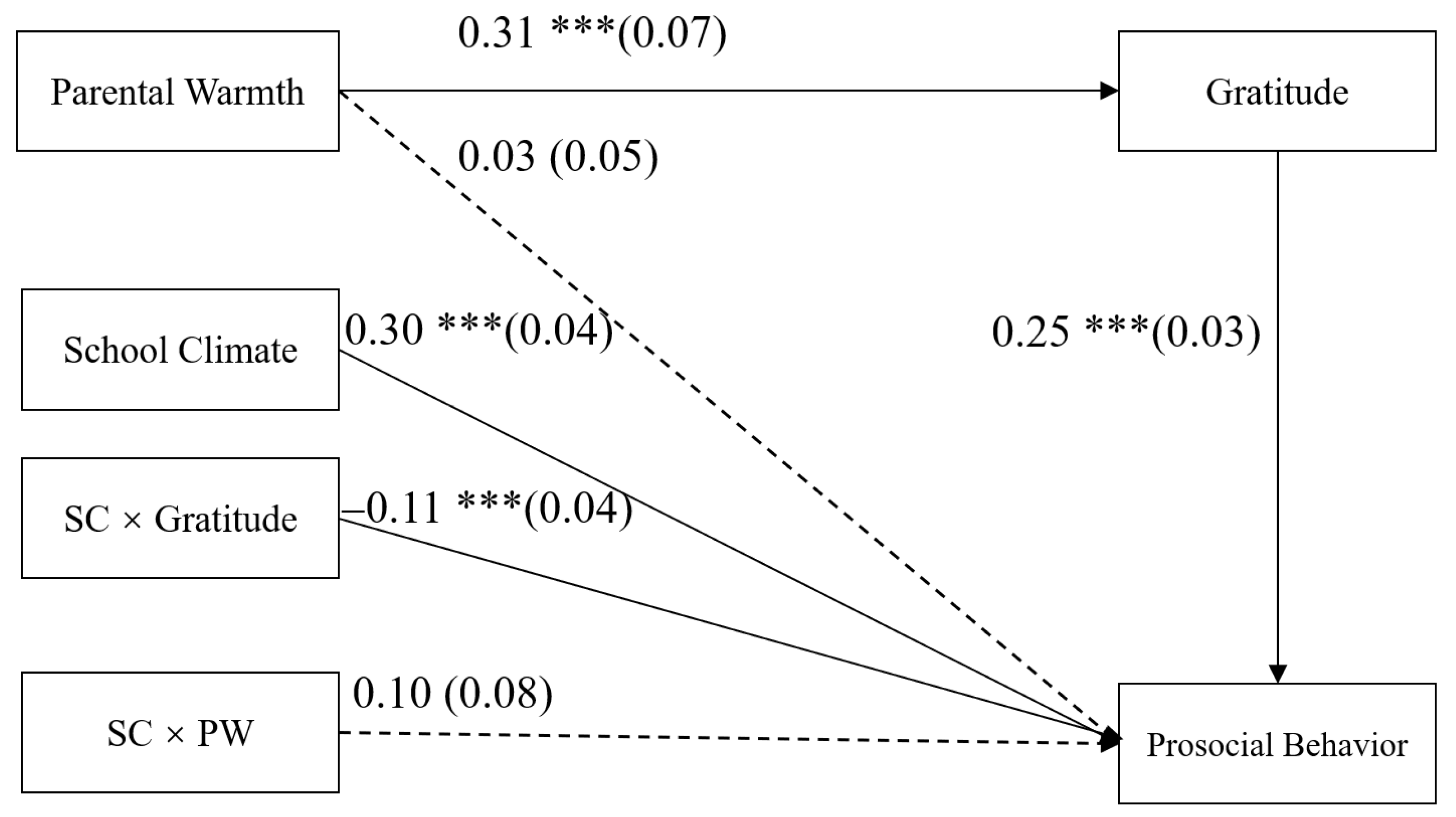 Ijerph 18 07033 g003 550