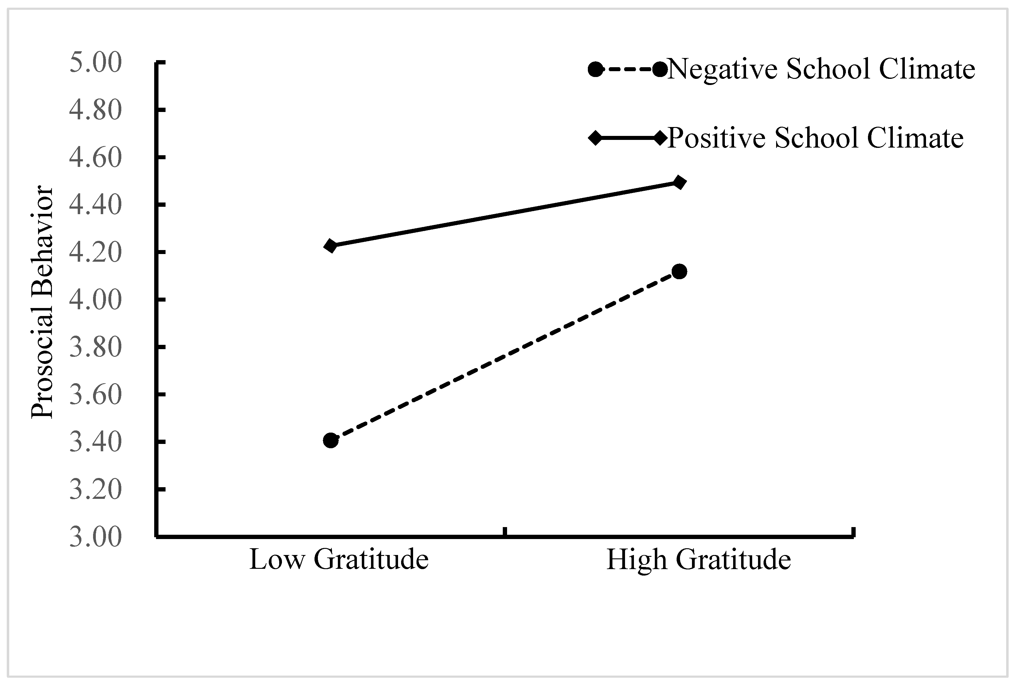 Ijerph 18 07033 g004 550