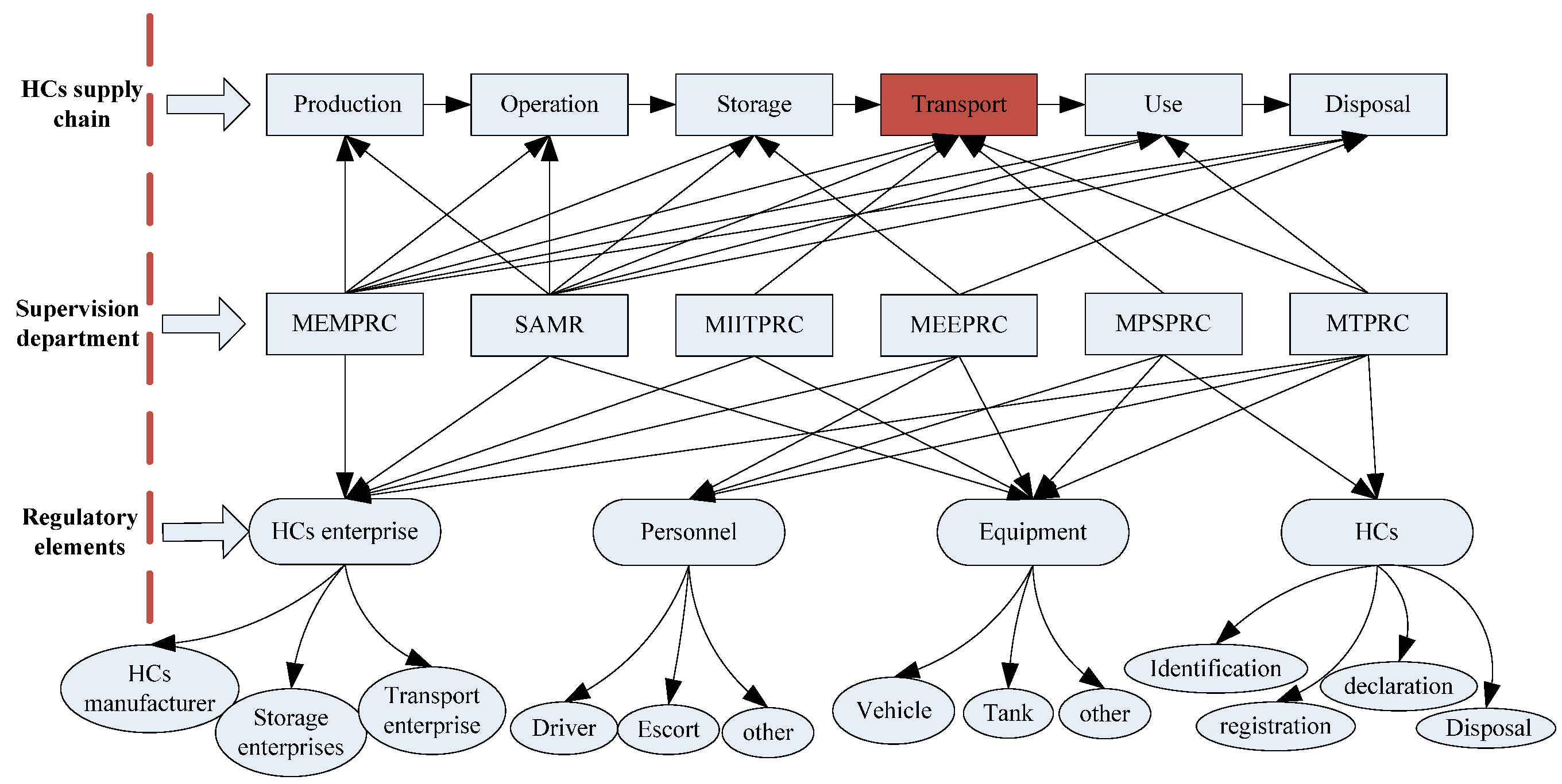 Ijerph 18 07039 g001 550