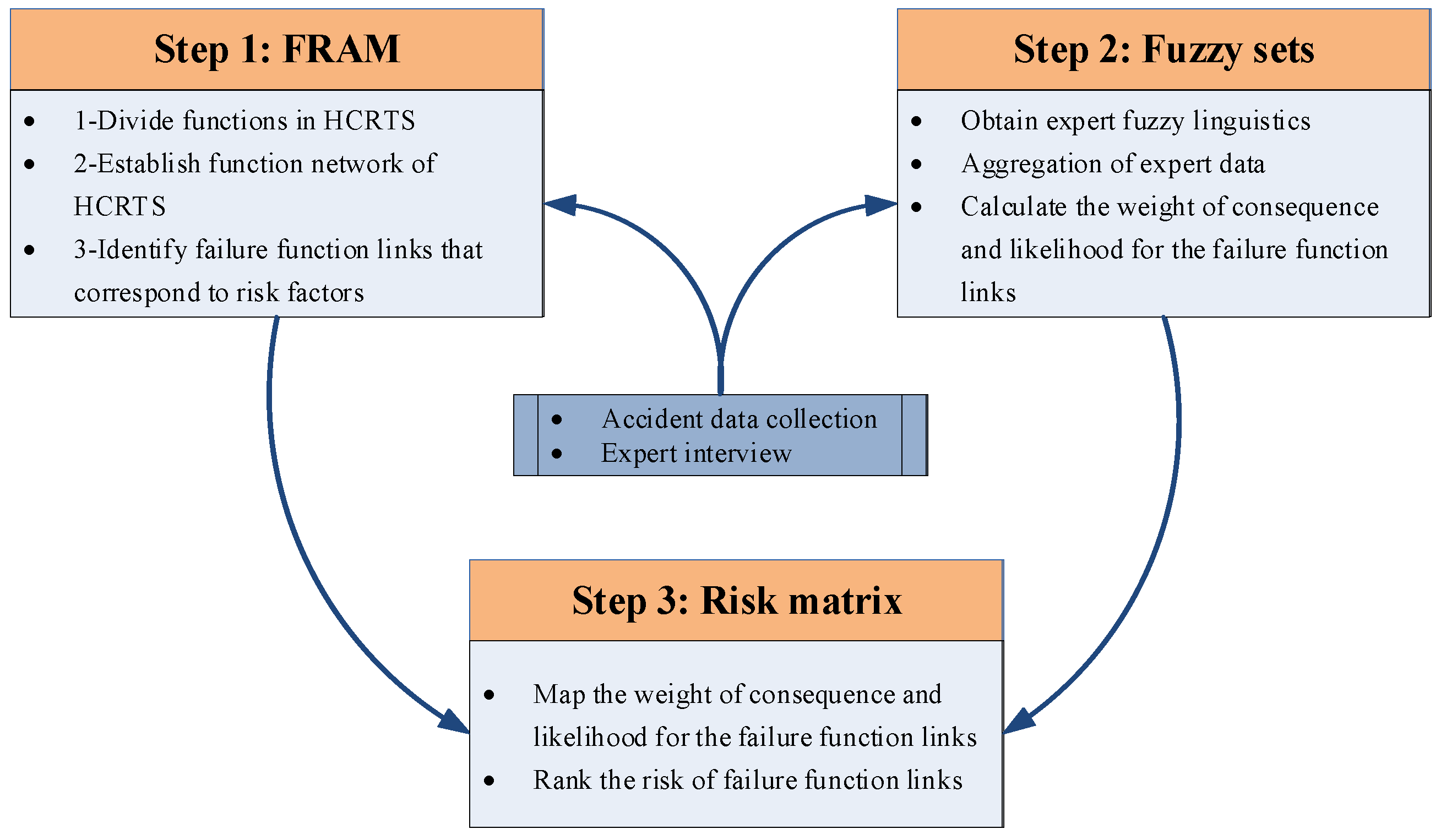 Ijerph 18 07039 g002 550