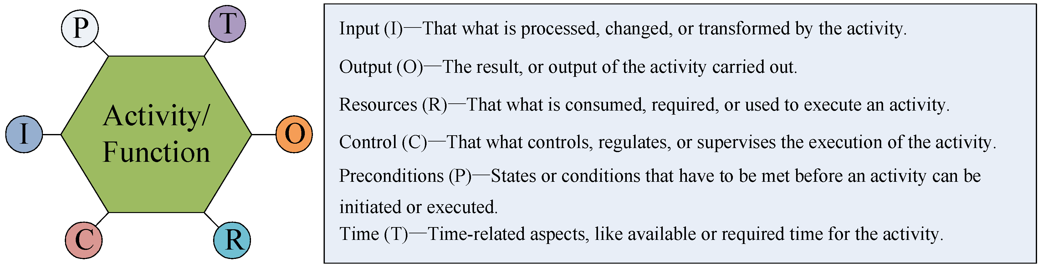 Ijerph 18 07039 g003 550