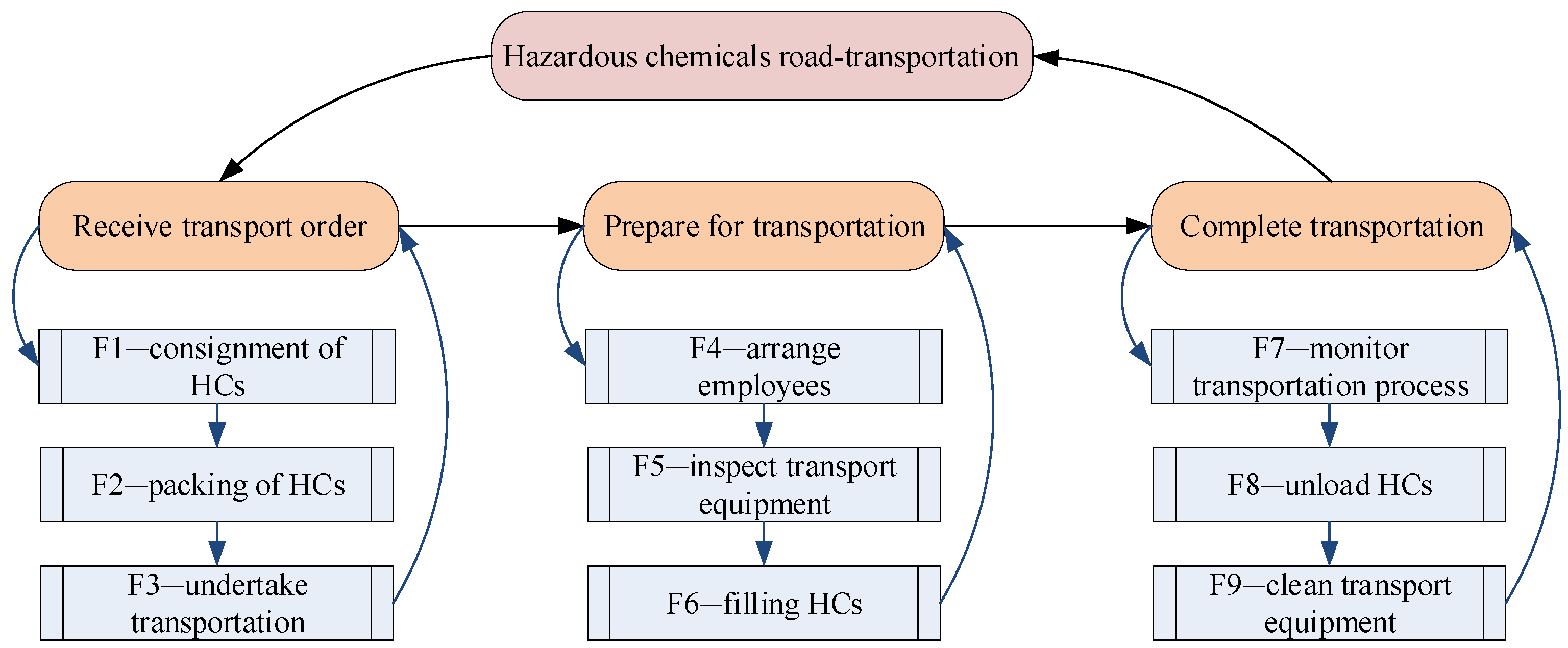 Ijerph 18 07039 g004 550