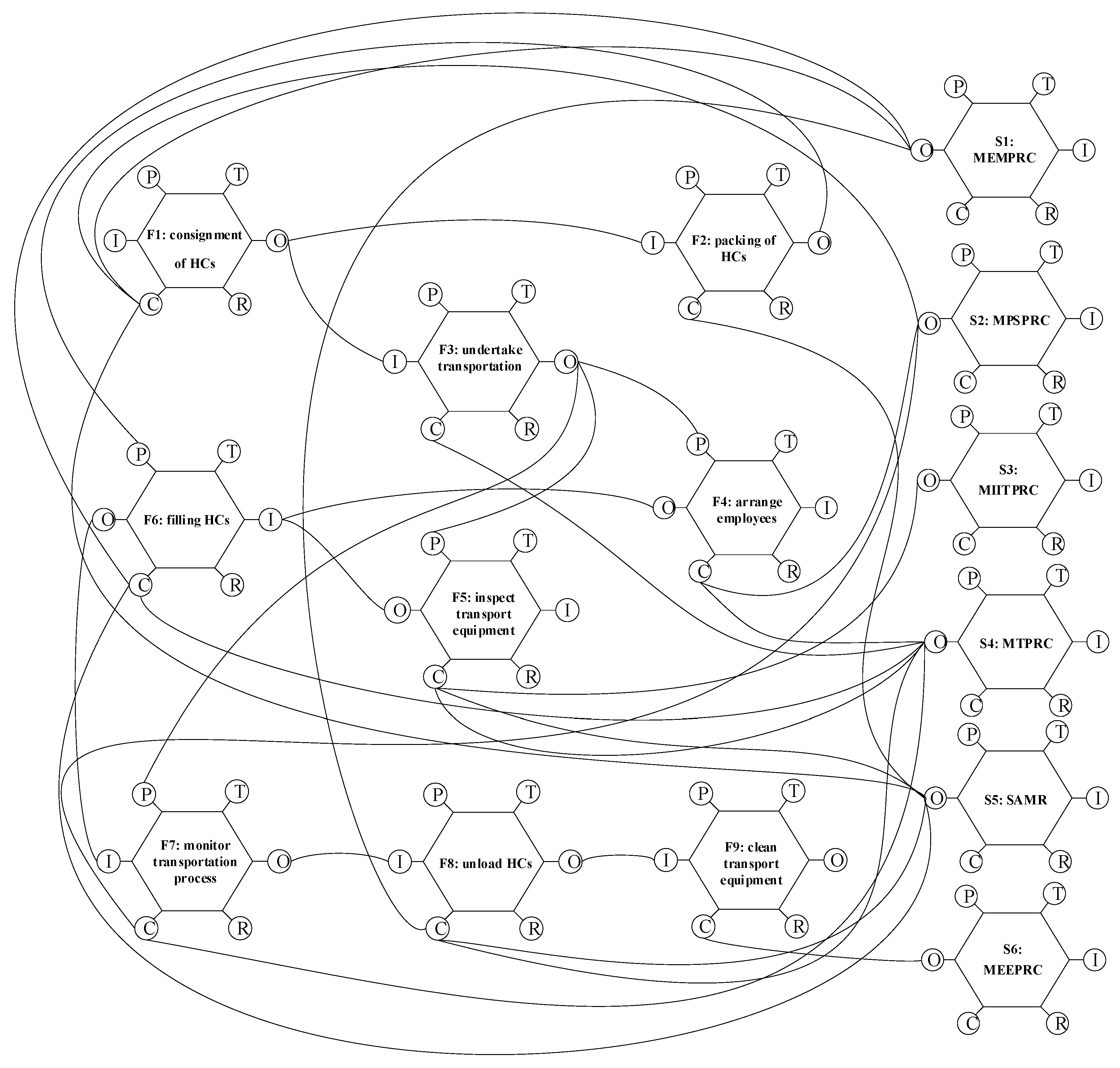 Ijerph 18 07039 g005 550