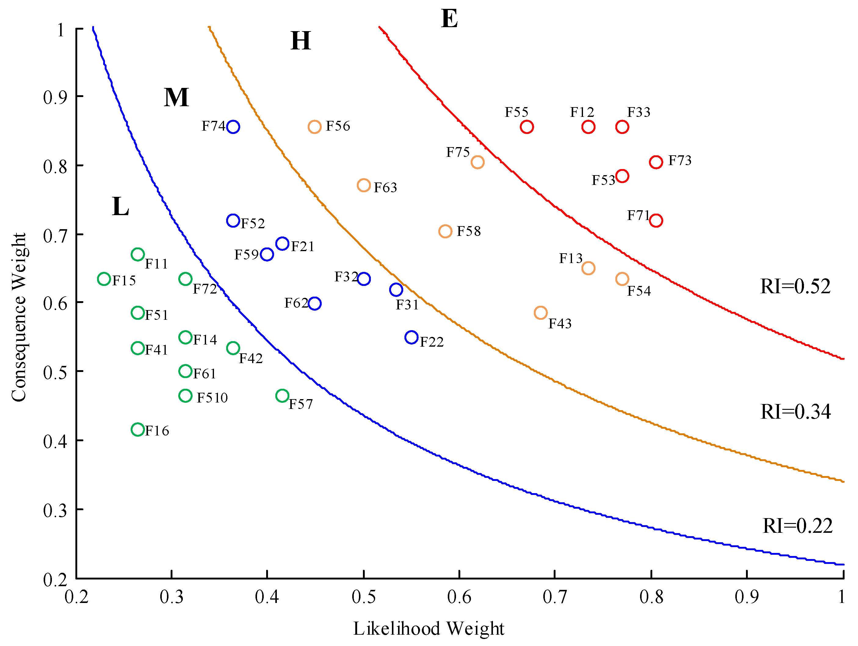 Ijerph 18 07039 g006 550