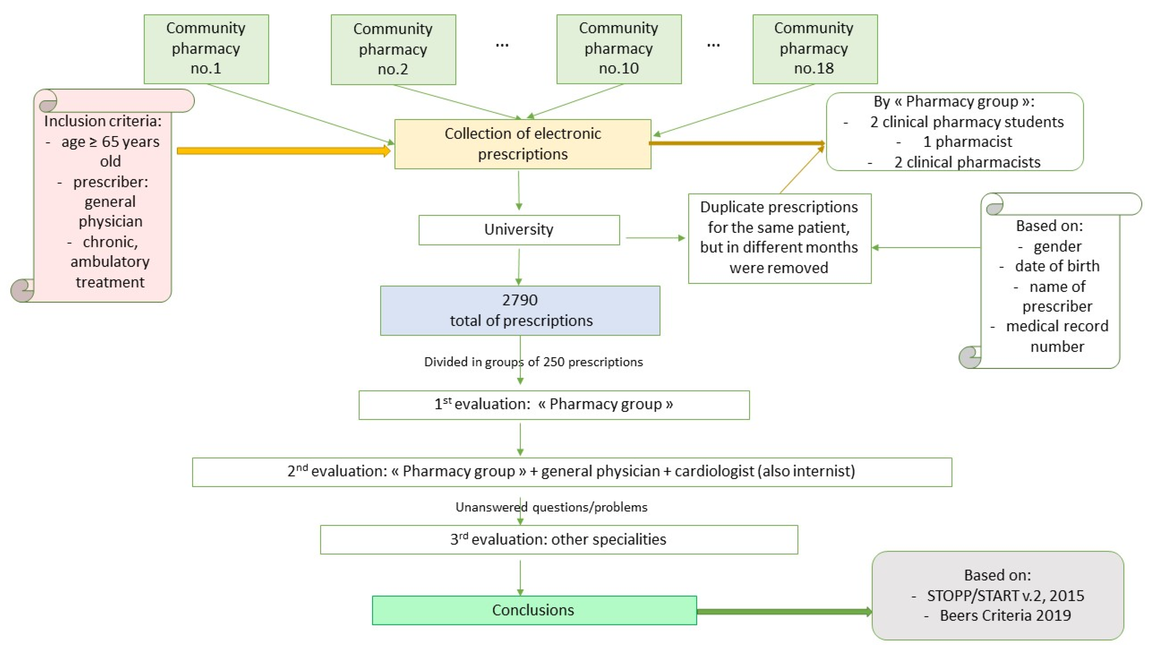 Ijerph 18 07043 g002 550