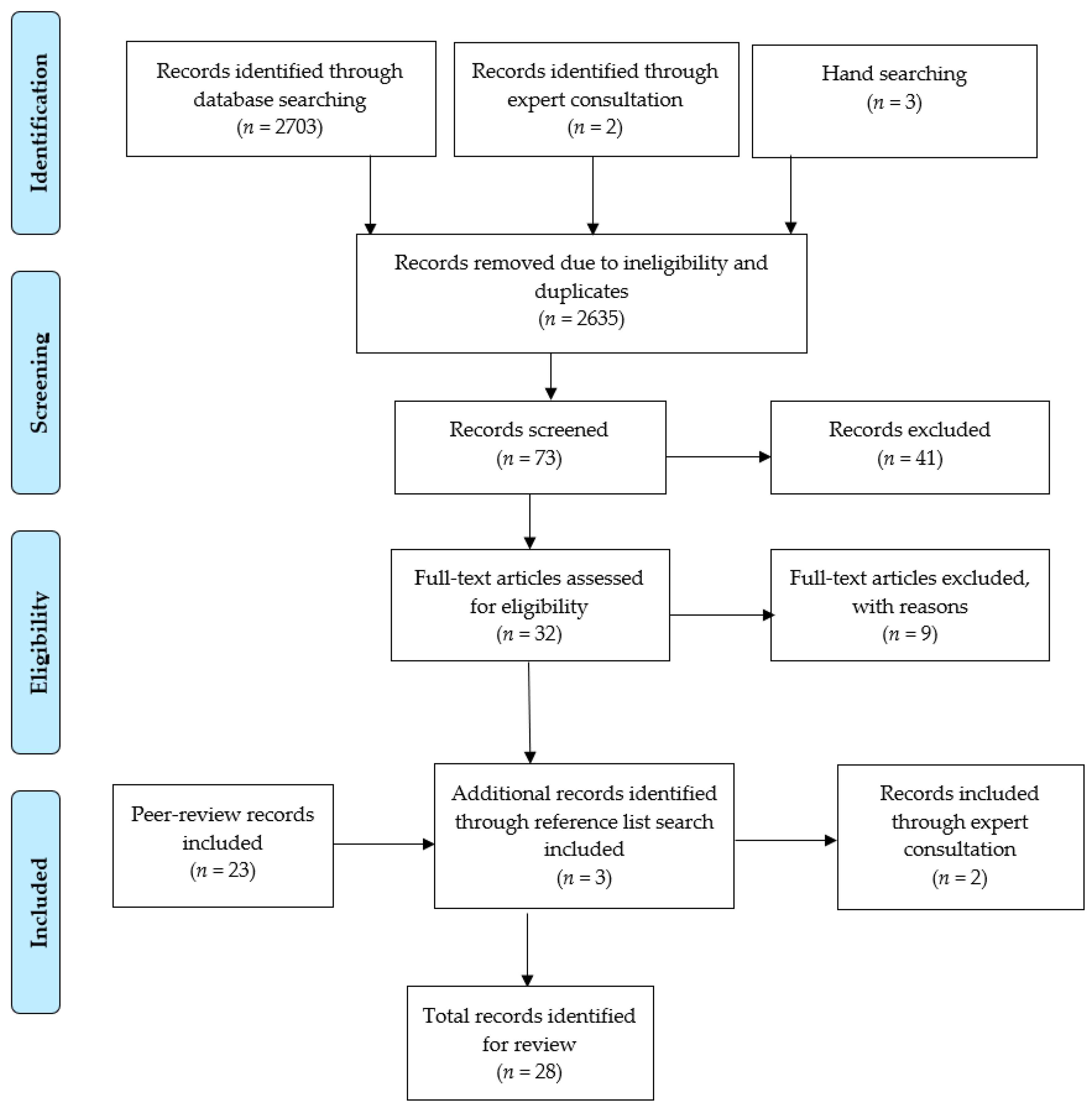 Ijerph 18 07046 g001 Ijerph 18 07046 g001