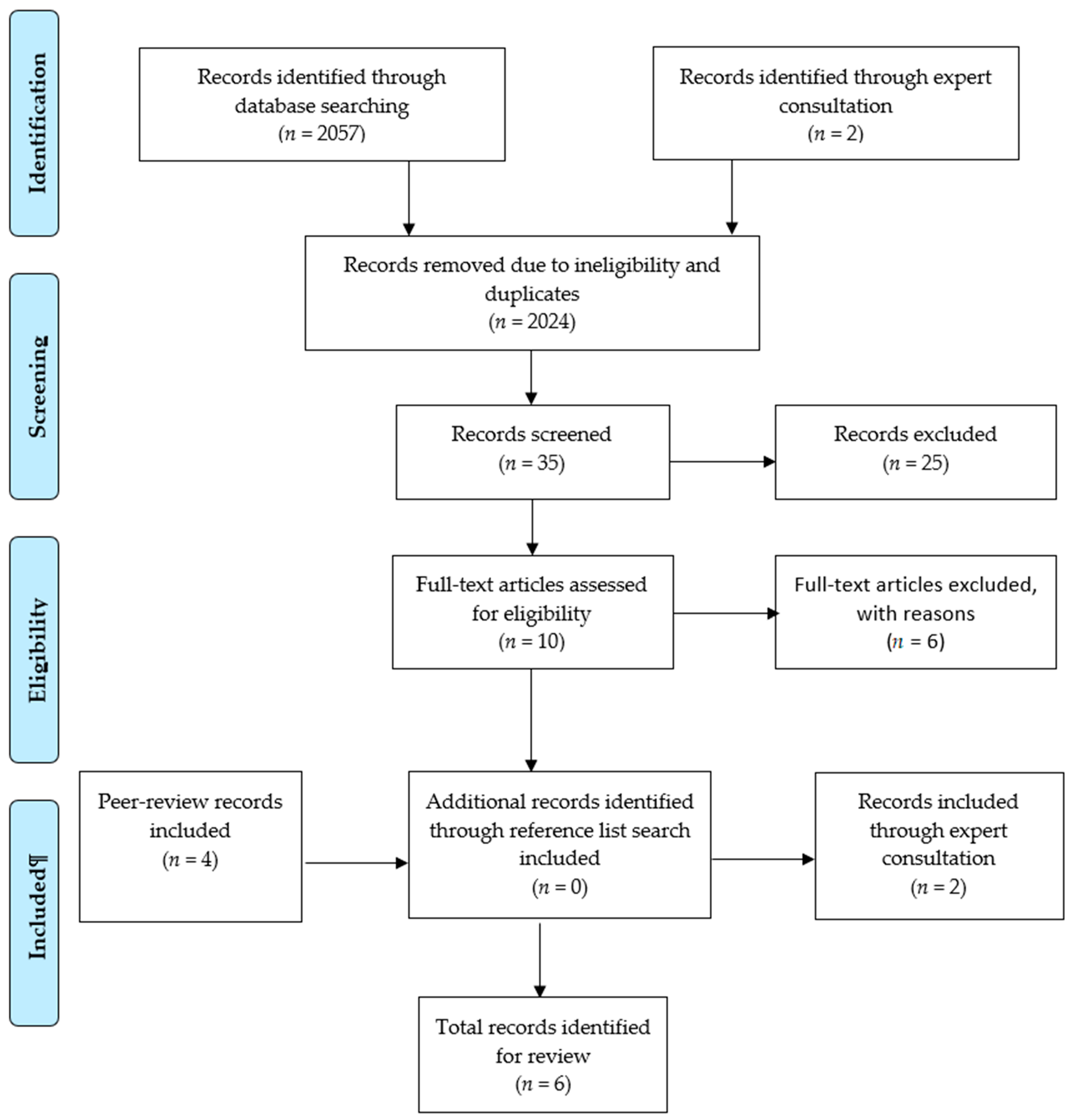 Ijerph 18 07046 g002 Ijerph 18 07046 g002