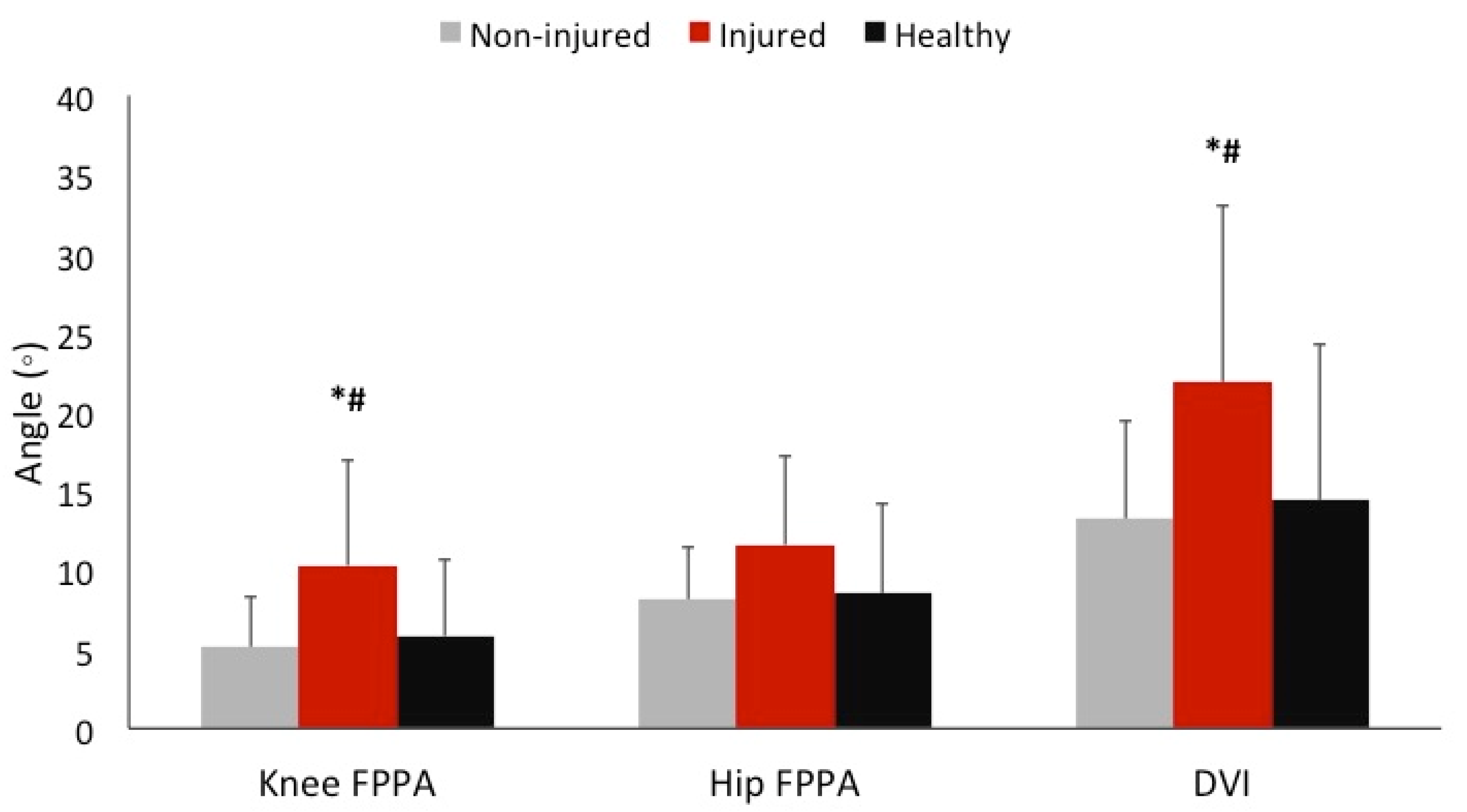 Ijerph 18 07047 g002 550
