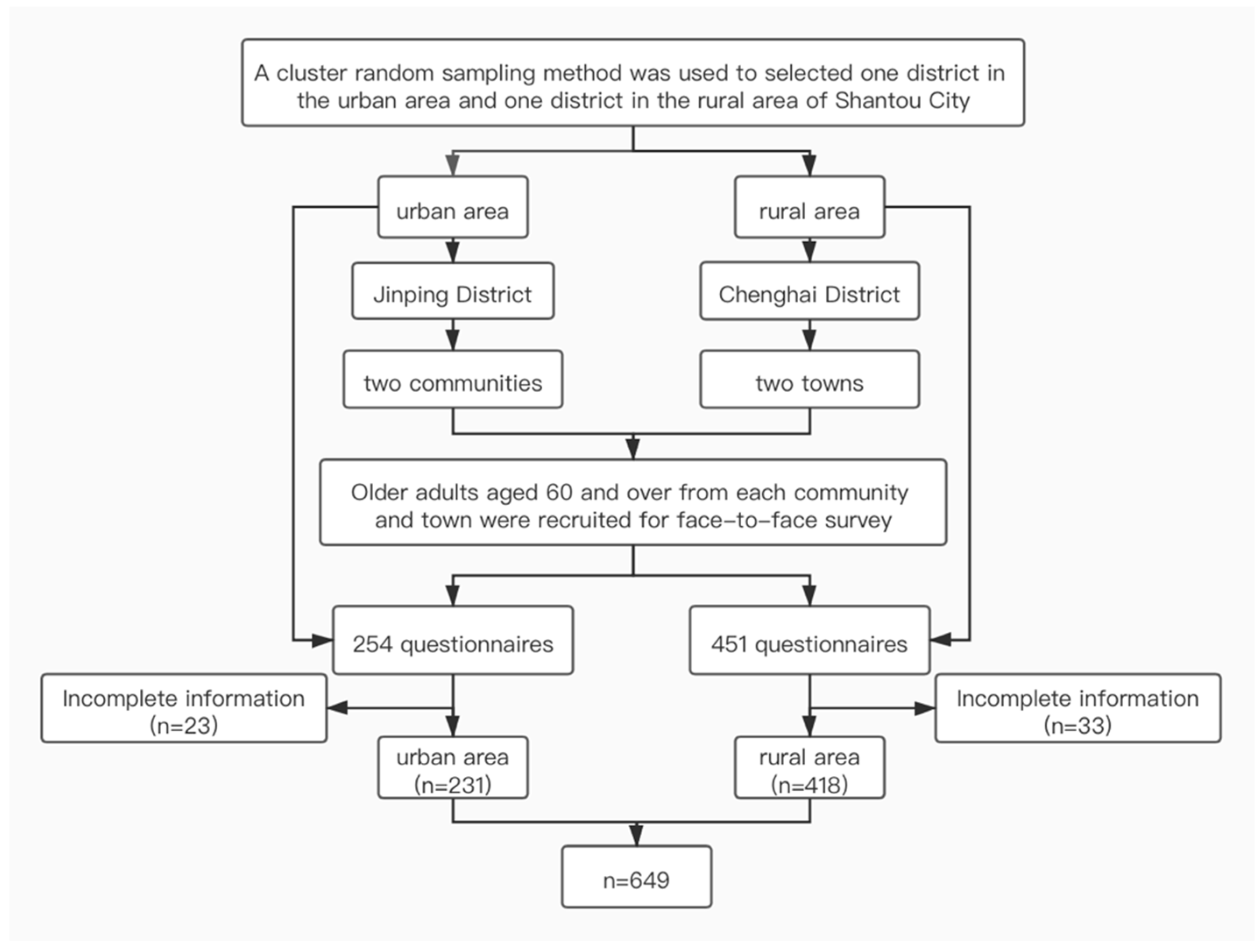 Ijerph 18 07050 g001