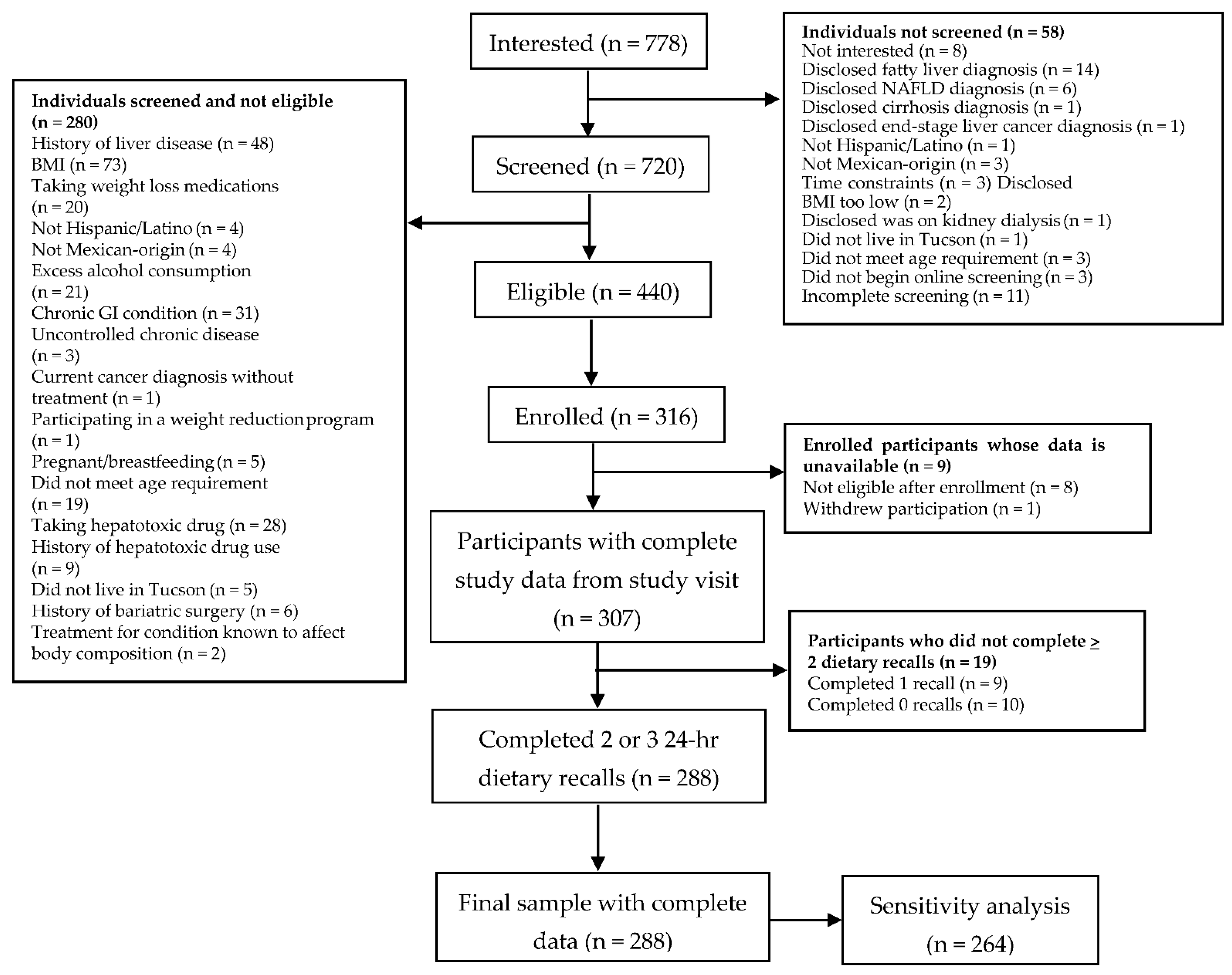 Ijerph 18 07055 g001 550