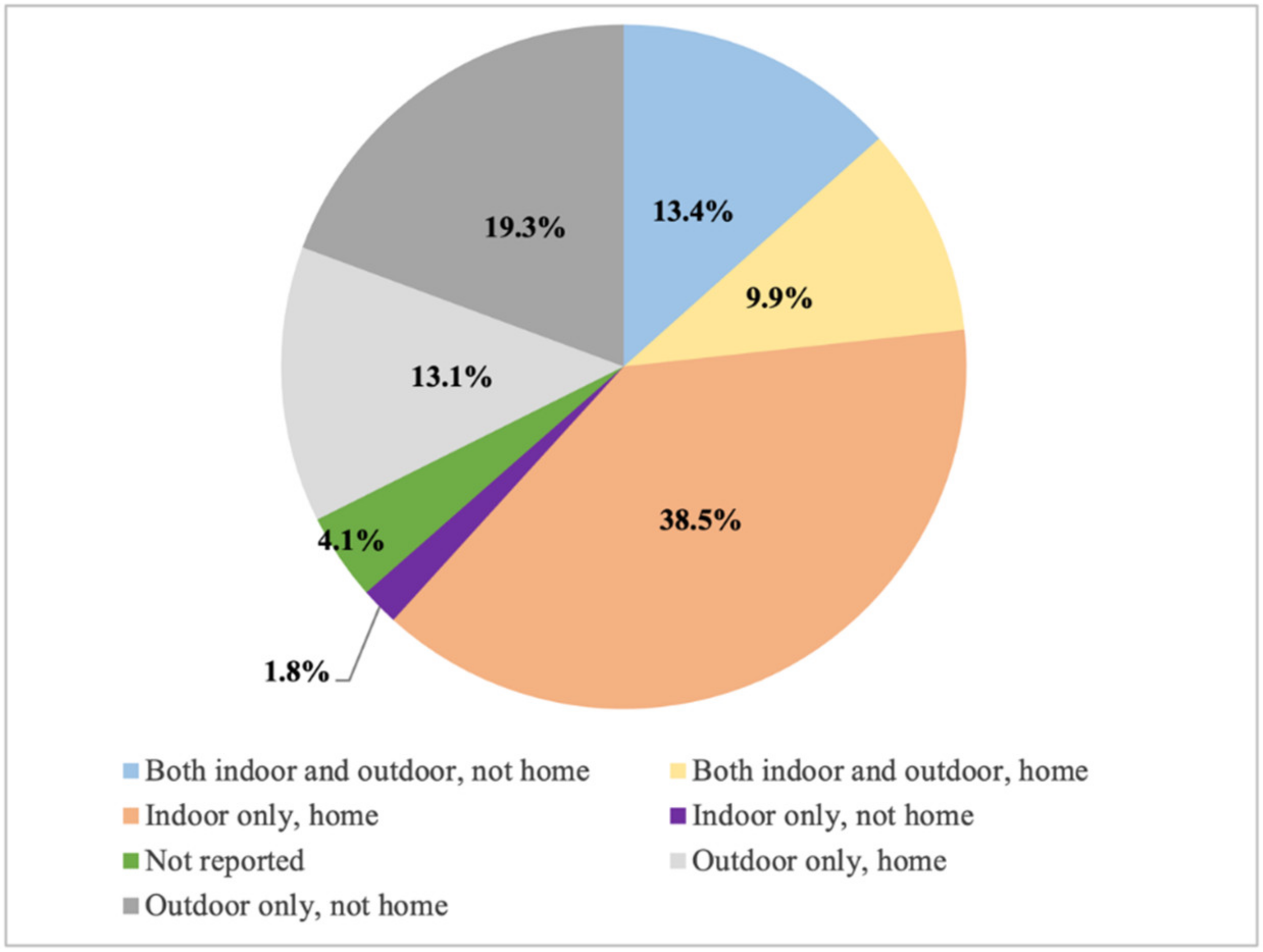 Ijerph 18 07056 g002