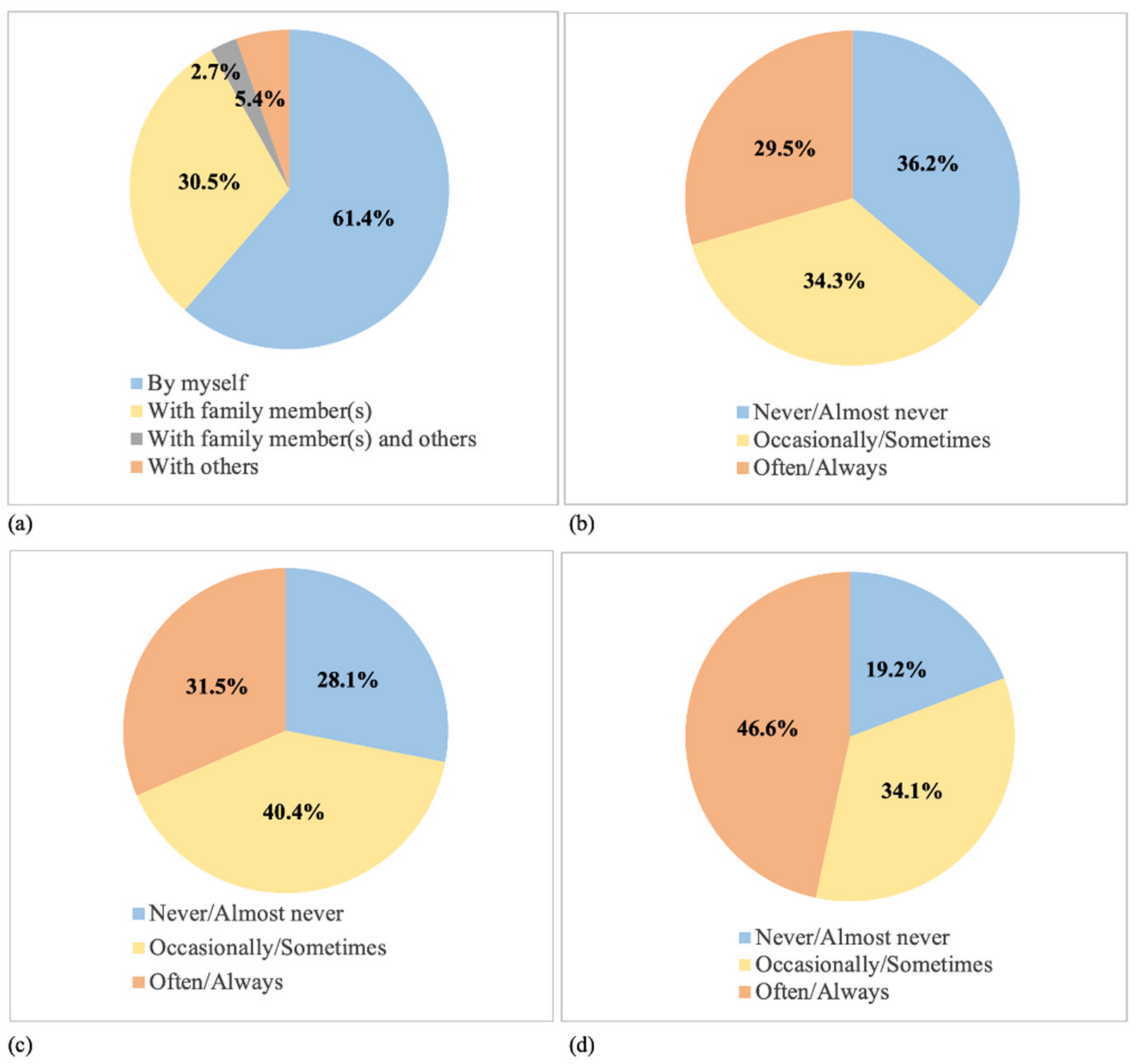Ijerph 18 07056 g003