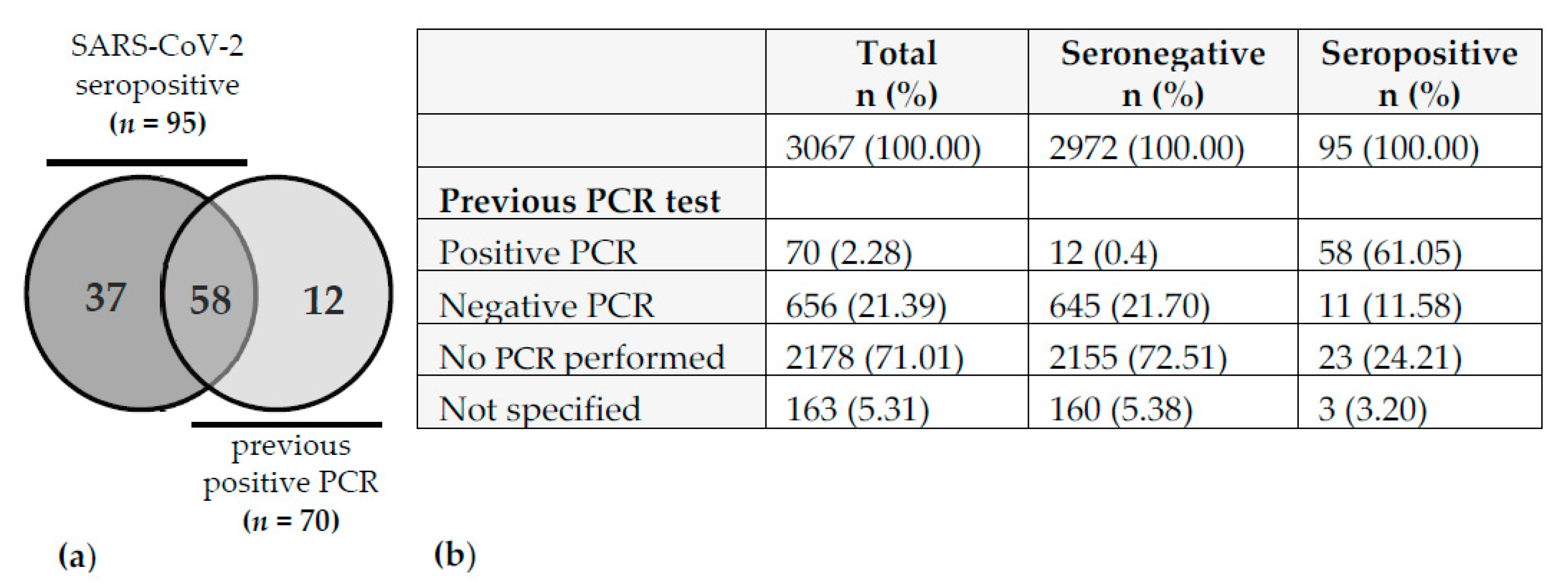Ijerph 18 07057 g001 550