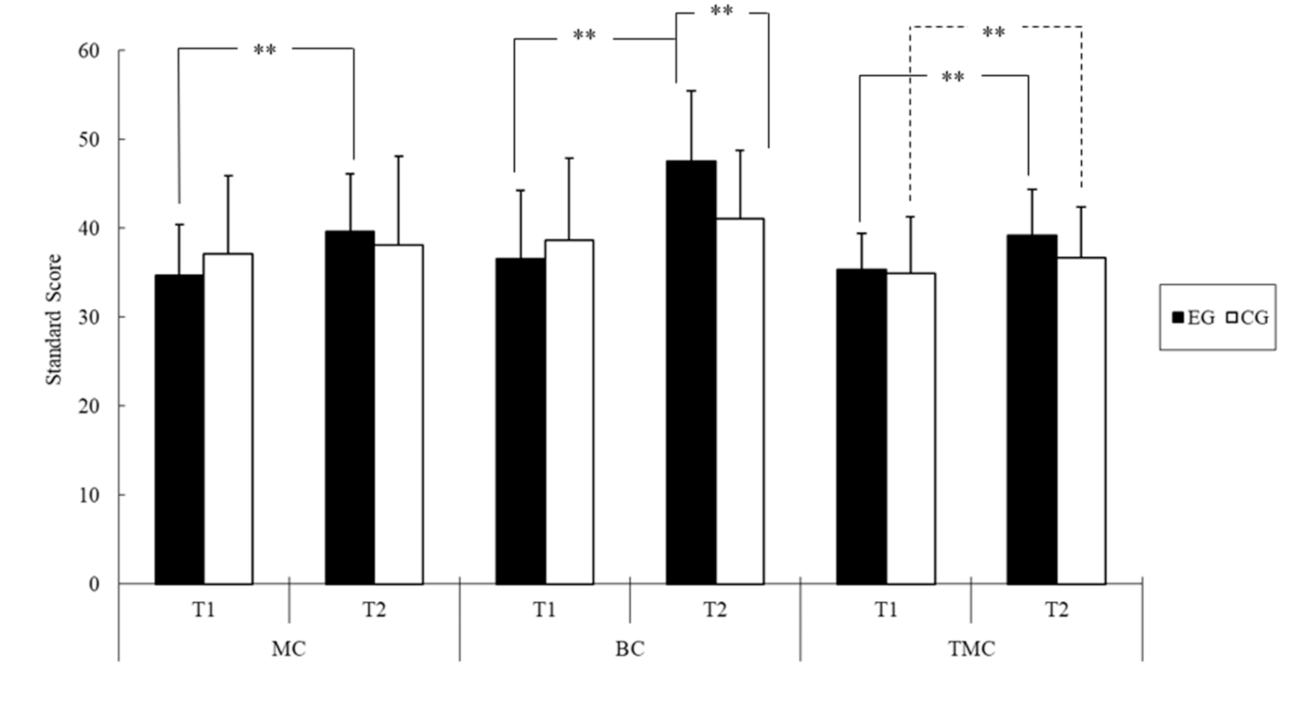 Ijerph 18 07059 g001 Ijerph 18 07059 g001
