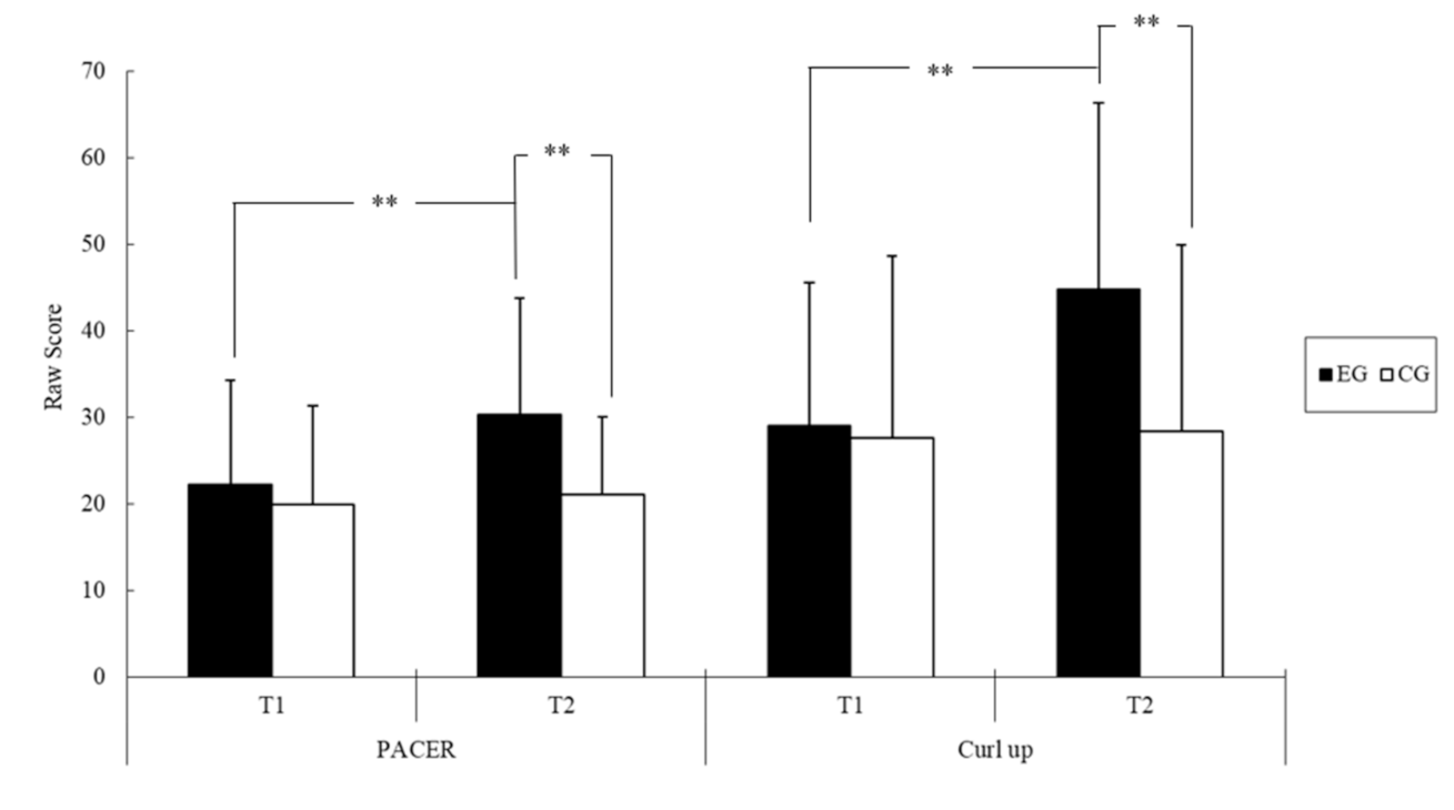 Ijerph 18 07059 g002 Ijerph 18 07059 g002