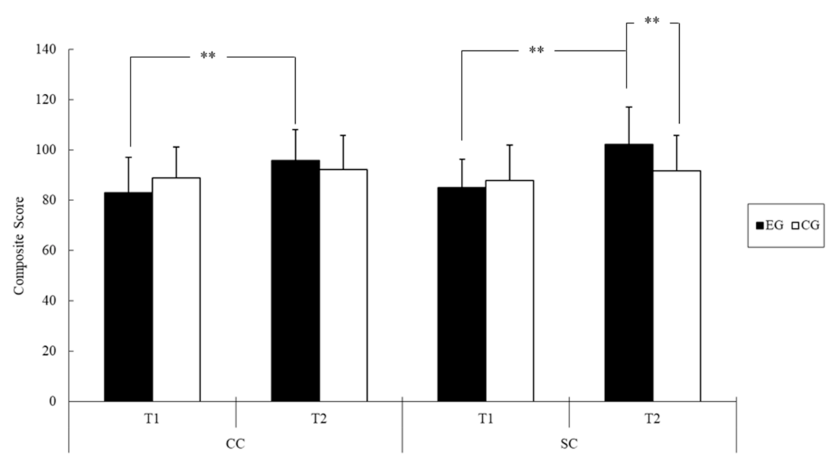 Ijerph 18 07059 g003 Ijerph 18 07059 g003