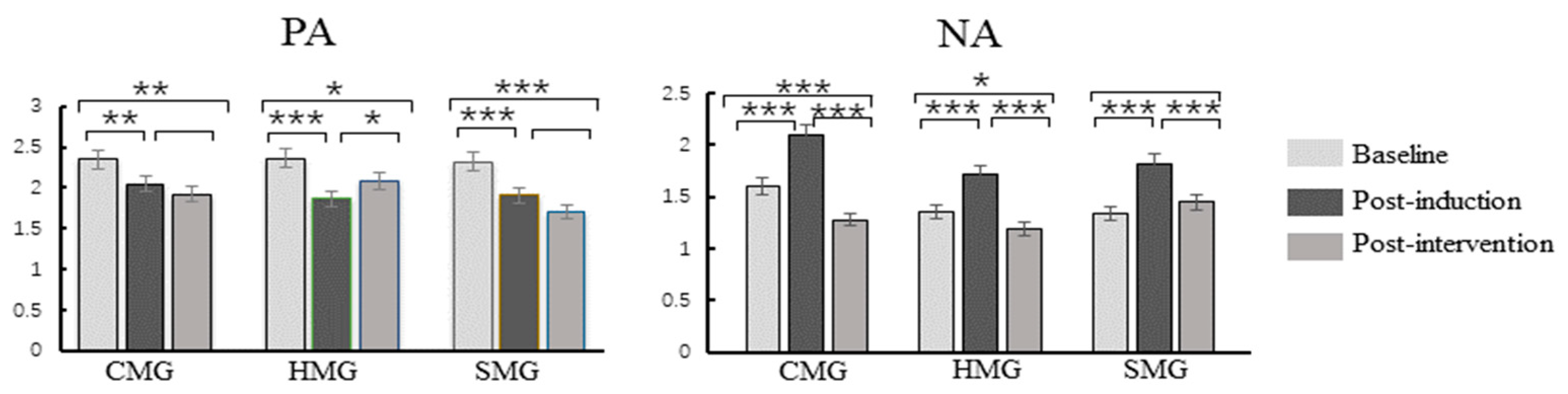 Ijerph 18 07063 g003