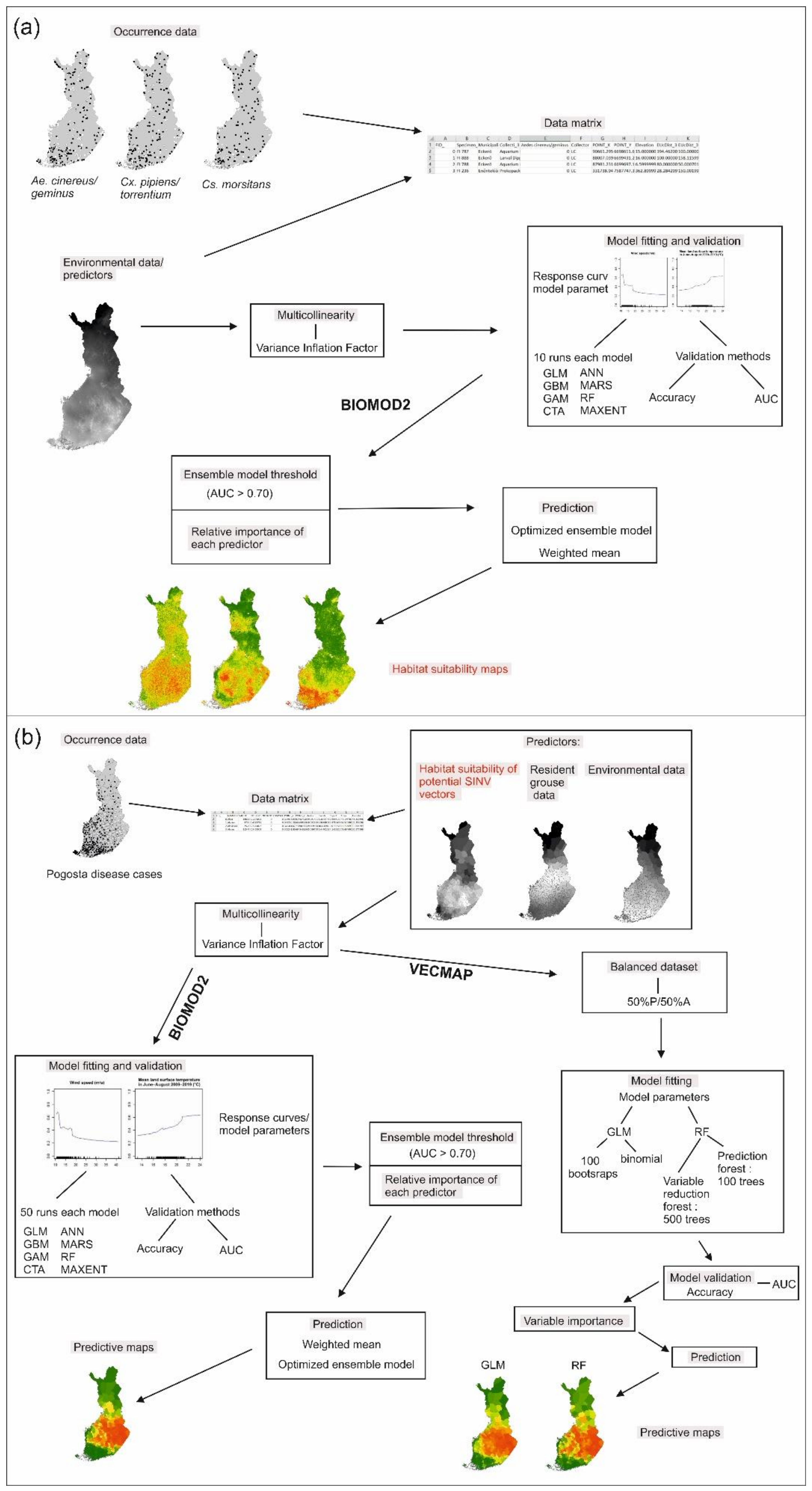 Ijerph 18 07064 g002 550