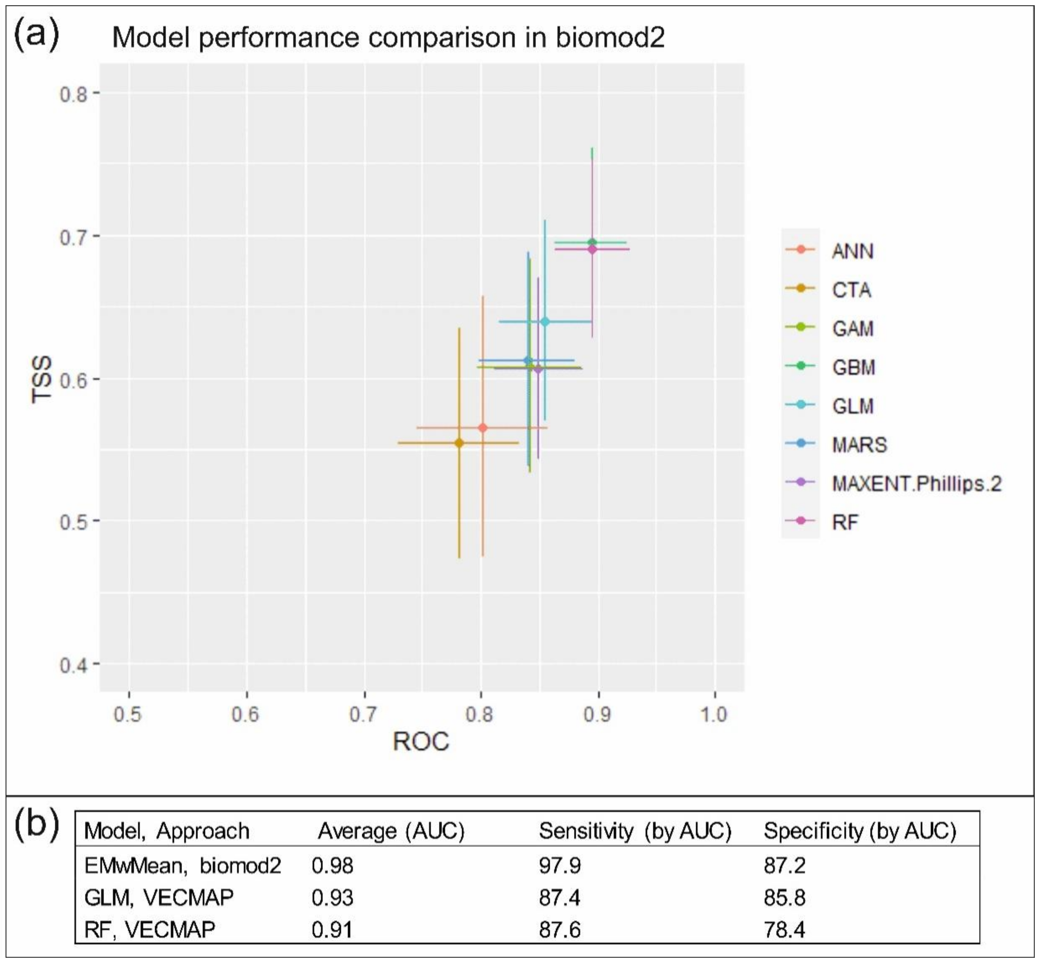 Ijerph 18 07064 g004 550