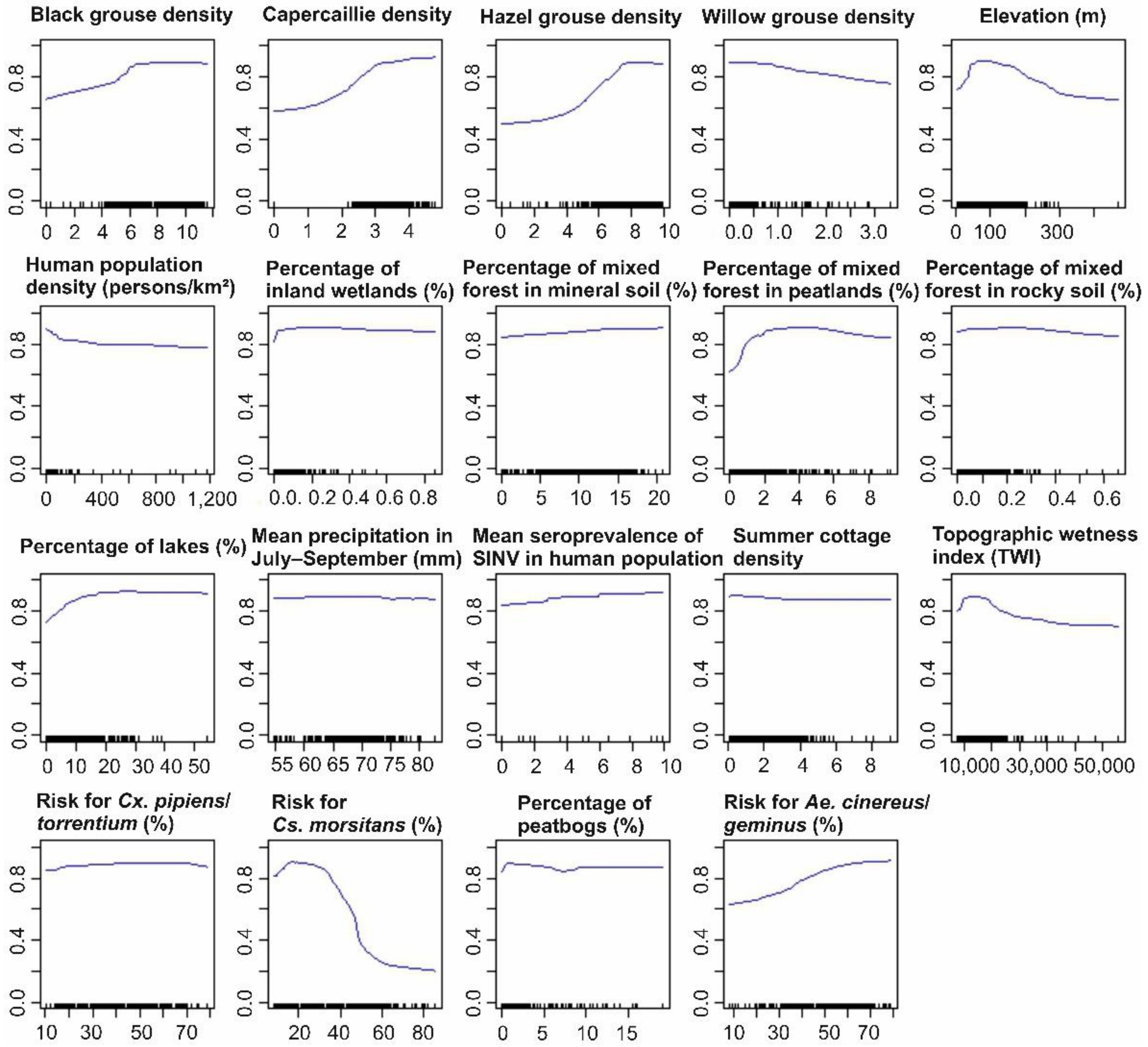 Ijerph 18 07064 g005 550