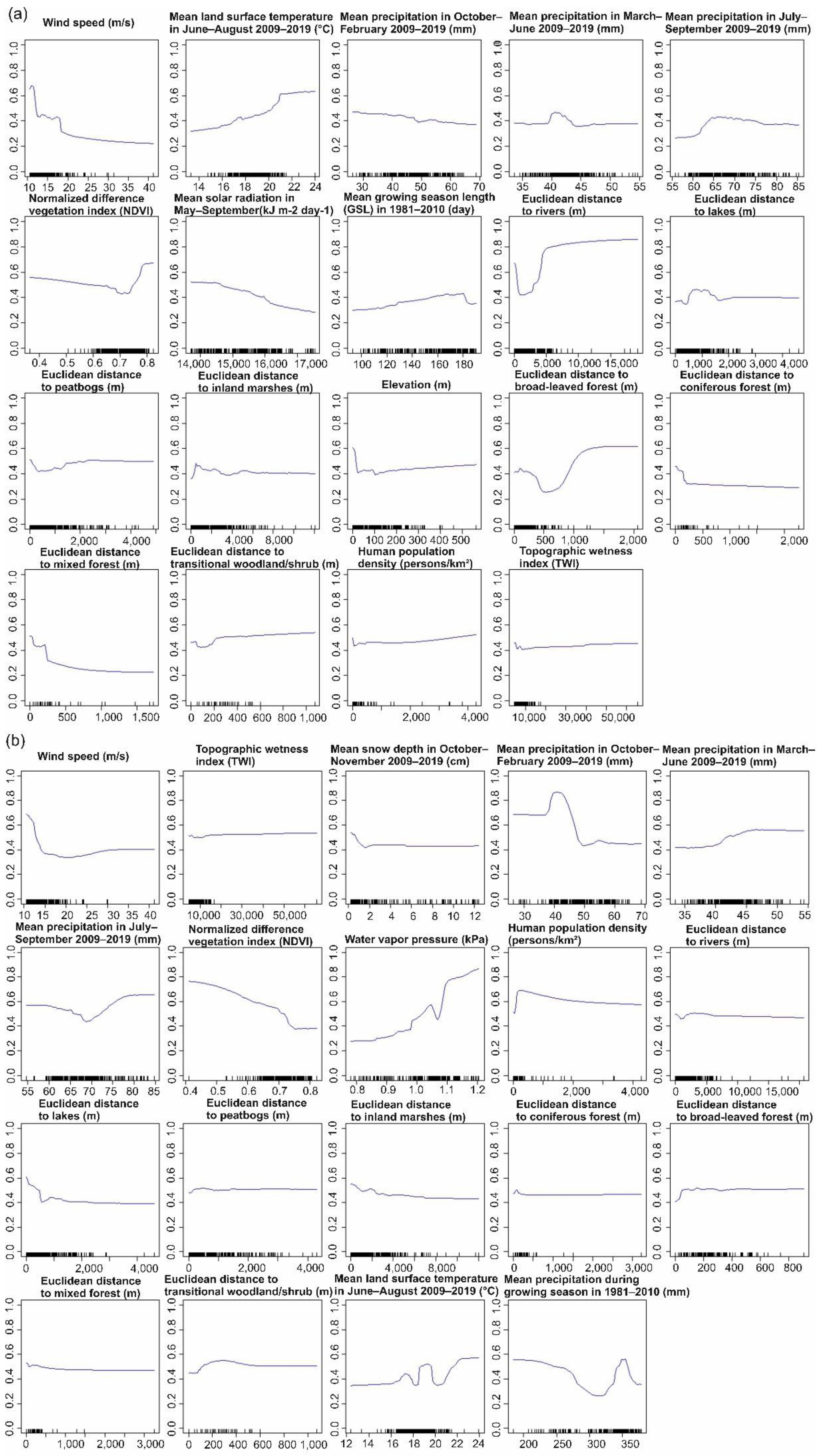 Ijerph 18 07064 g0a2a 550