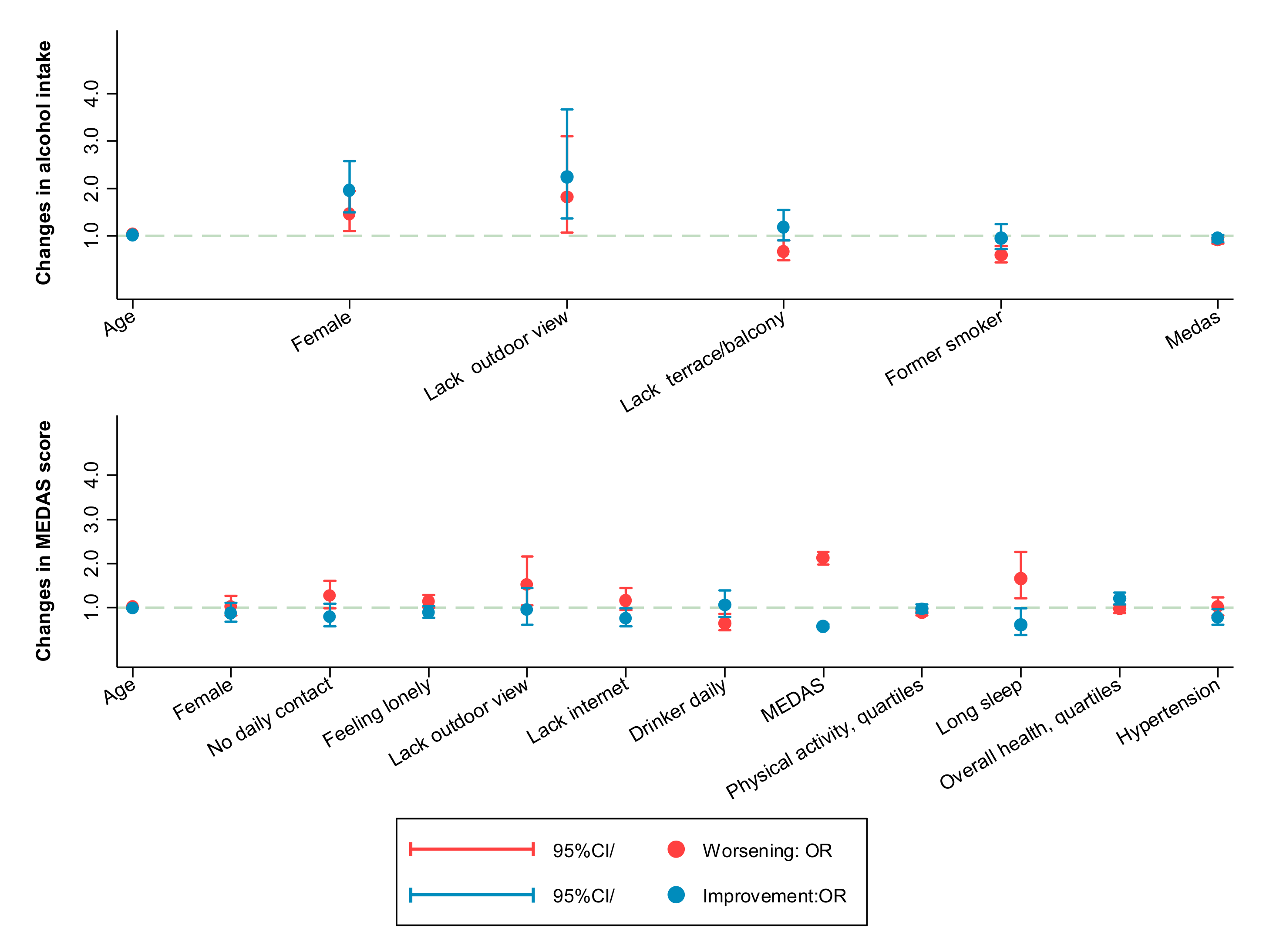 Ijerph 18 07067 g002 550