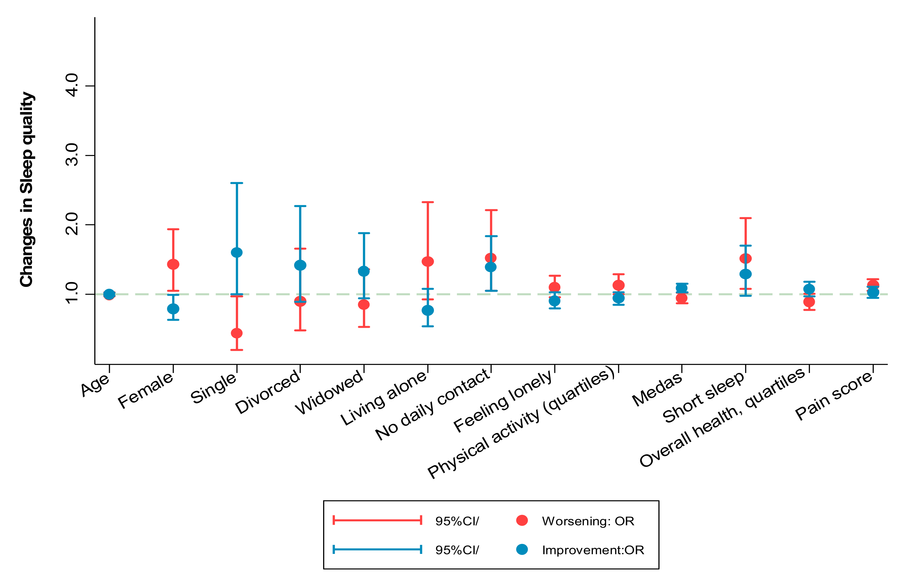 Ijerph 18 07067 g004 550