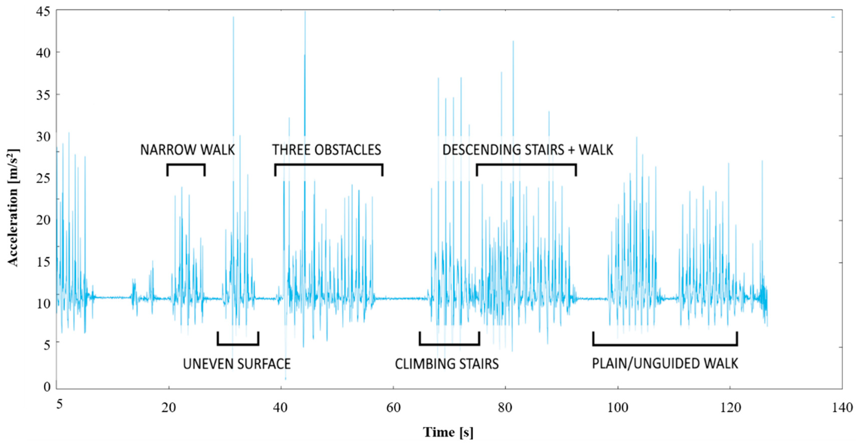 Ijerph 18 07074 g005