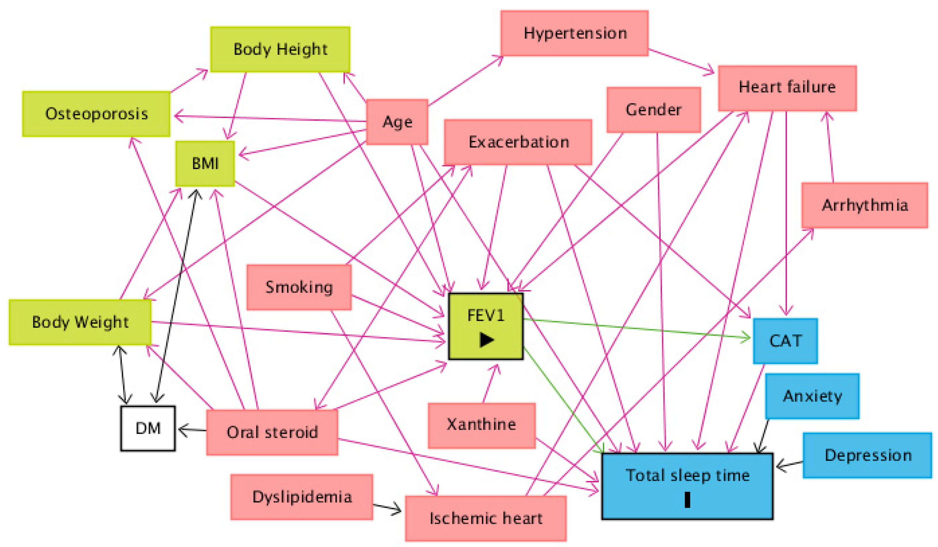 Ijerph 18 07080 g003