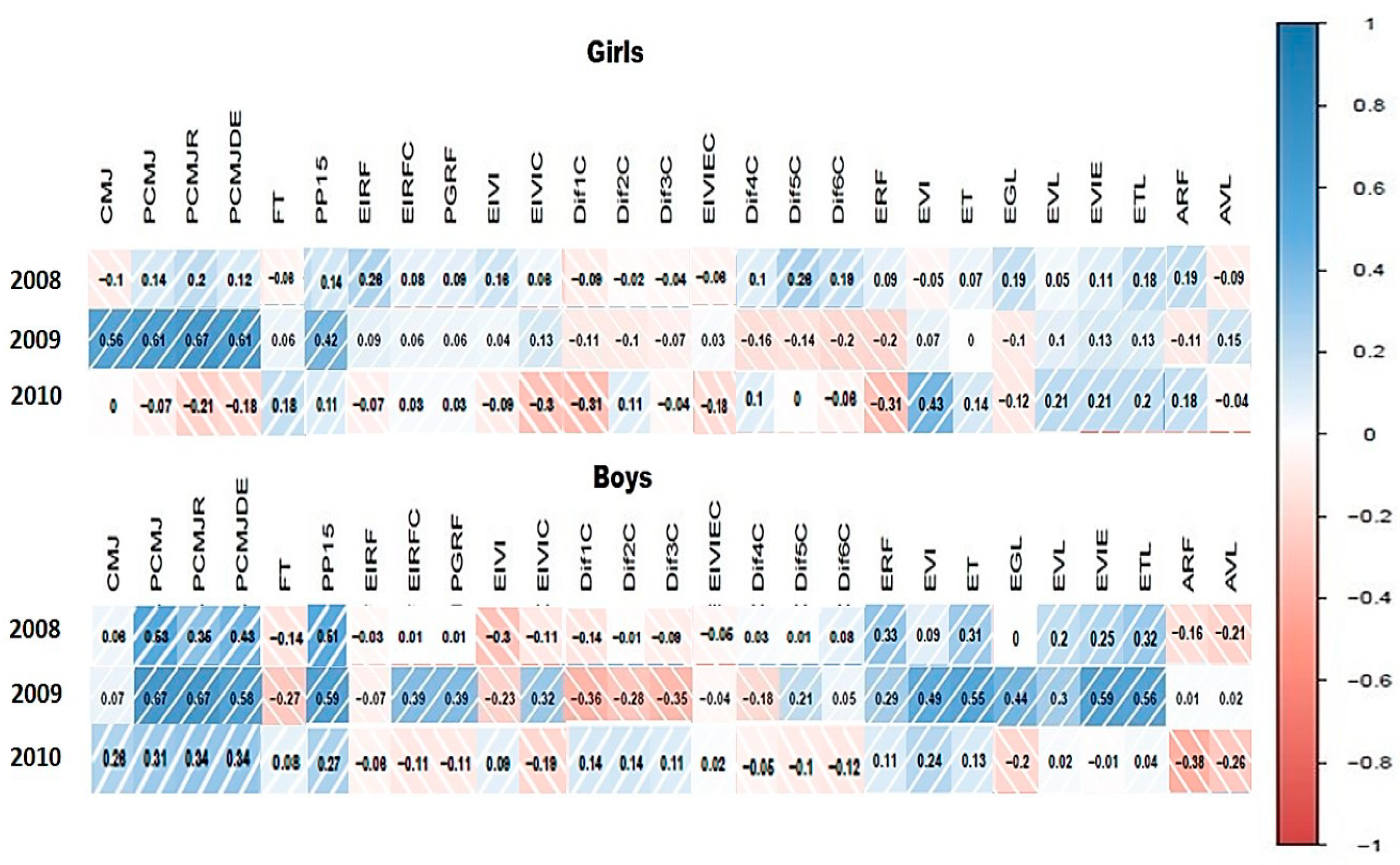 Ijerph 18 07083 g002 550