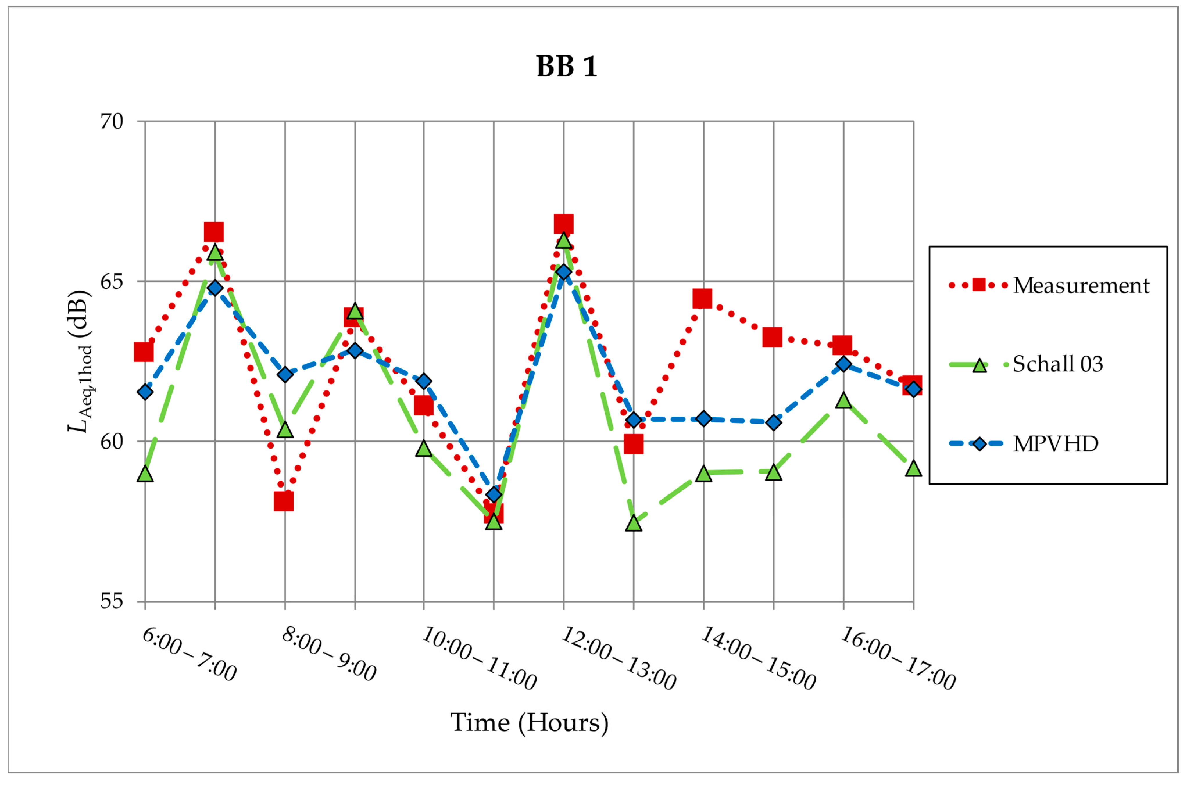 Ijerph 18 07086 g005