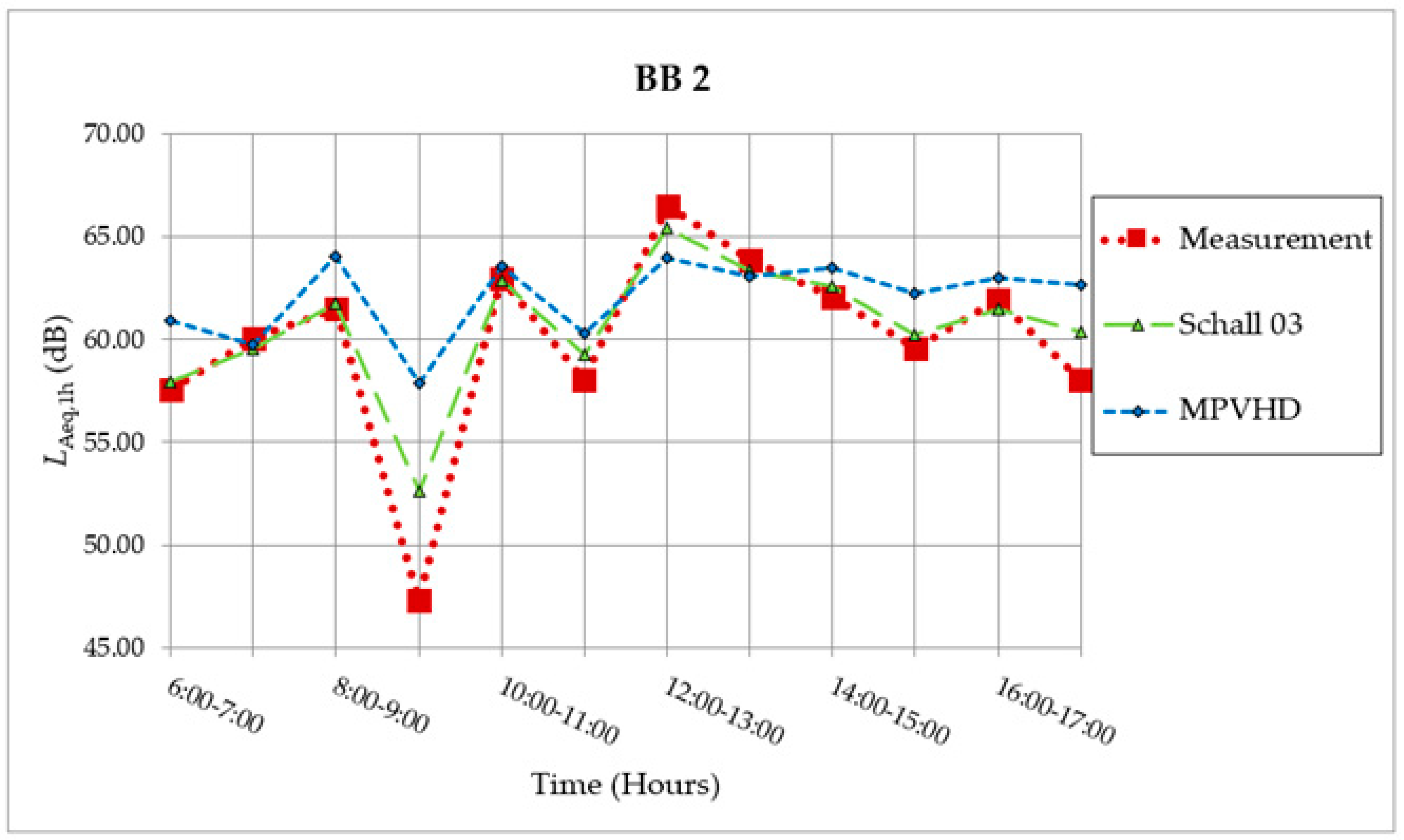 Ijerph 18 07086 g007