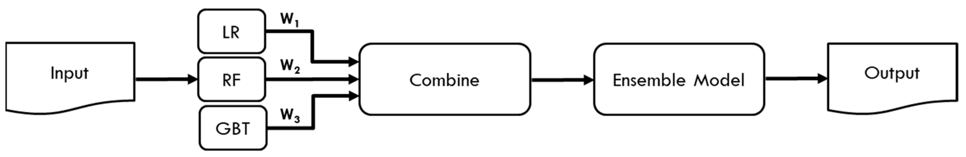 Ijerph 18 07087 g001