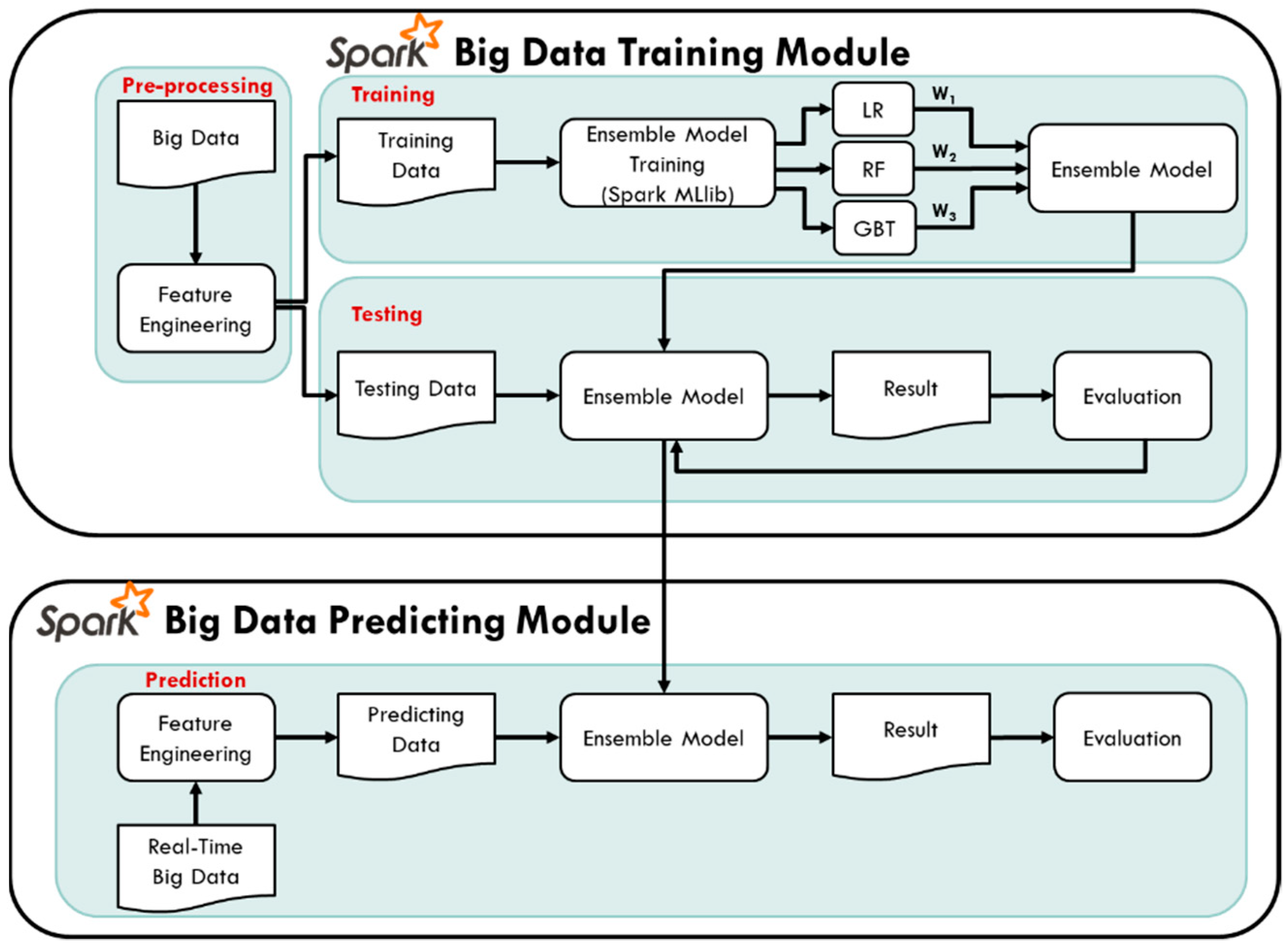 Ijerph 18 07087 g005