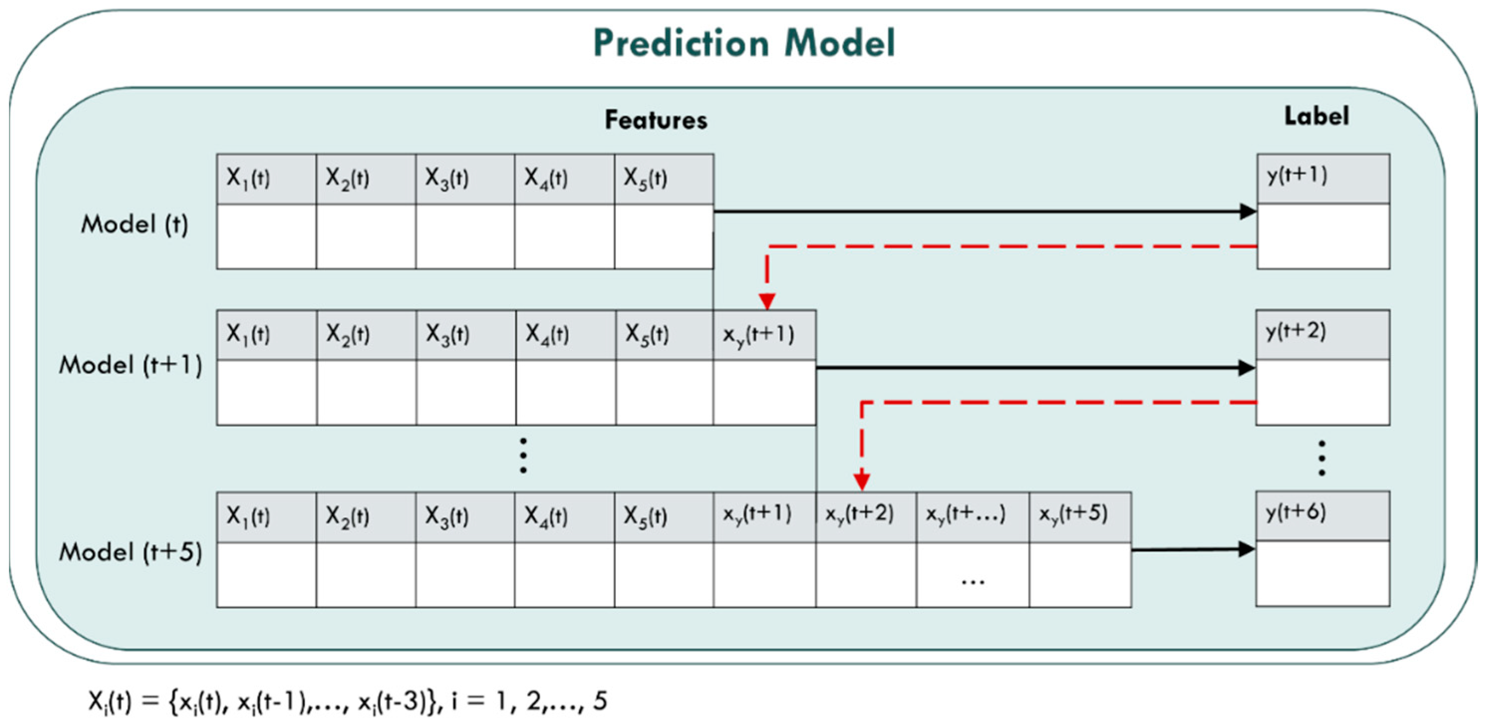 Ijerph 18 07087 g007