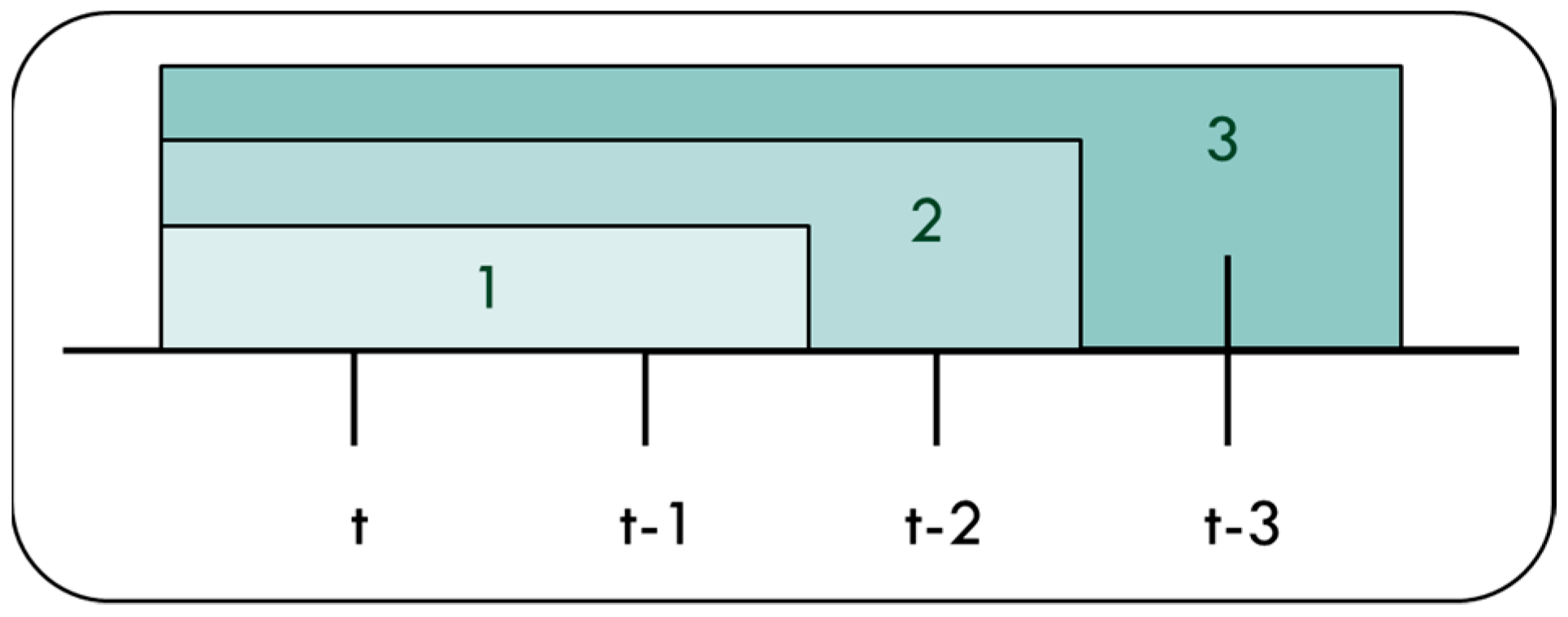 Ijerph 18 07087 g009
