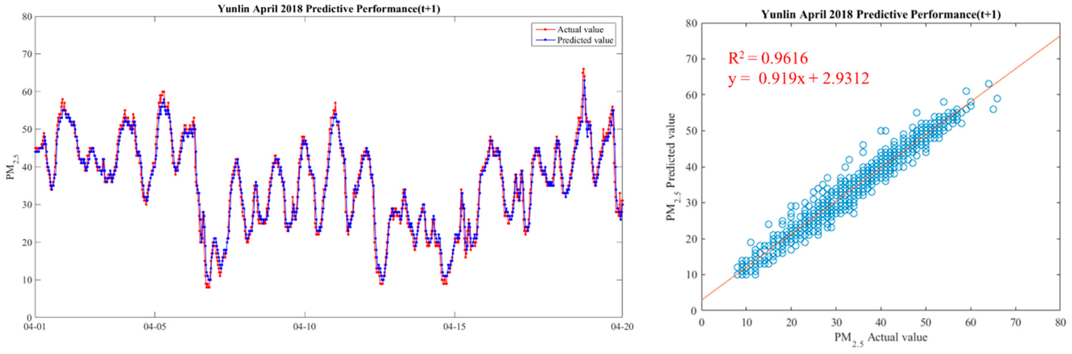 Ijerph 18 07087 g012